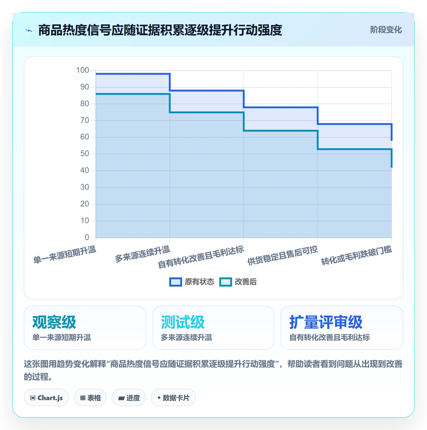 电商数据查询网站业务拆解：商品热度为什么影响多店经营