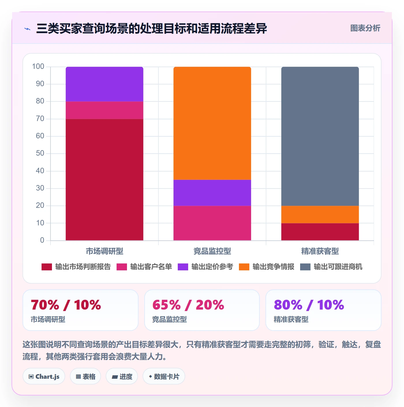 外贸数据分析平台场景解析：买家查询中的落地案例怎么处理
