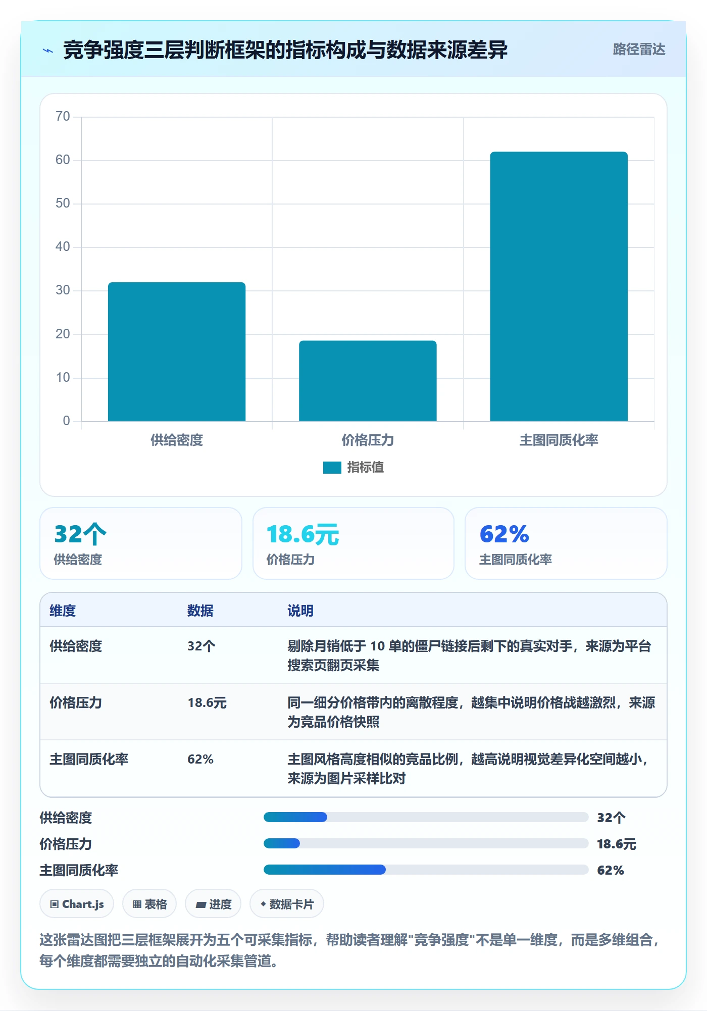 想做好商品分析，先掌握自动化方案中的竞争强度