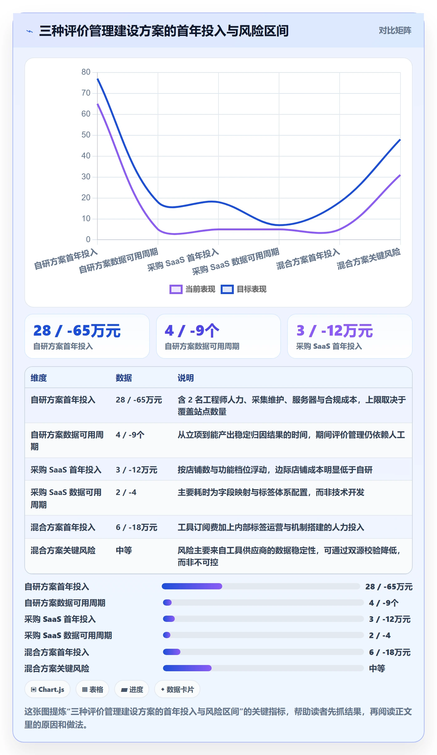 亚马逊软件管理要点：评价管理的多店经营如何设计