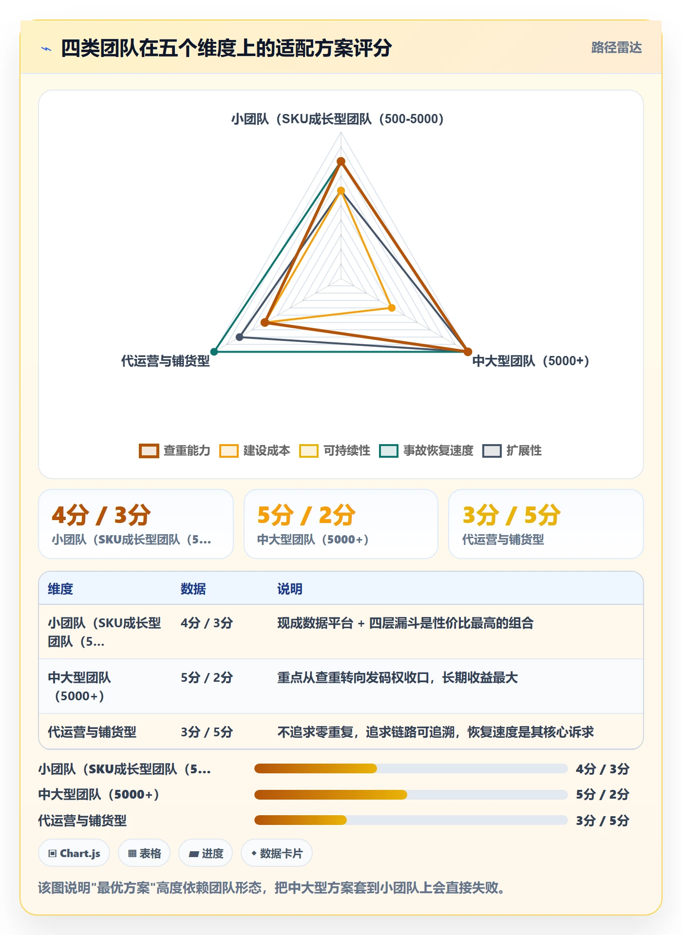 UPC码方案设计：重复码排查场景的落地案例怎么做