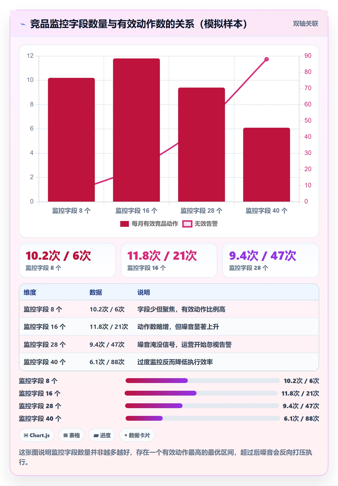 外贸数据分析平台执行标准：竞争对手环节如何体现增长策略