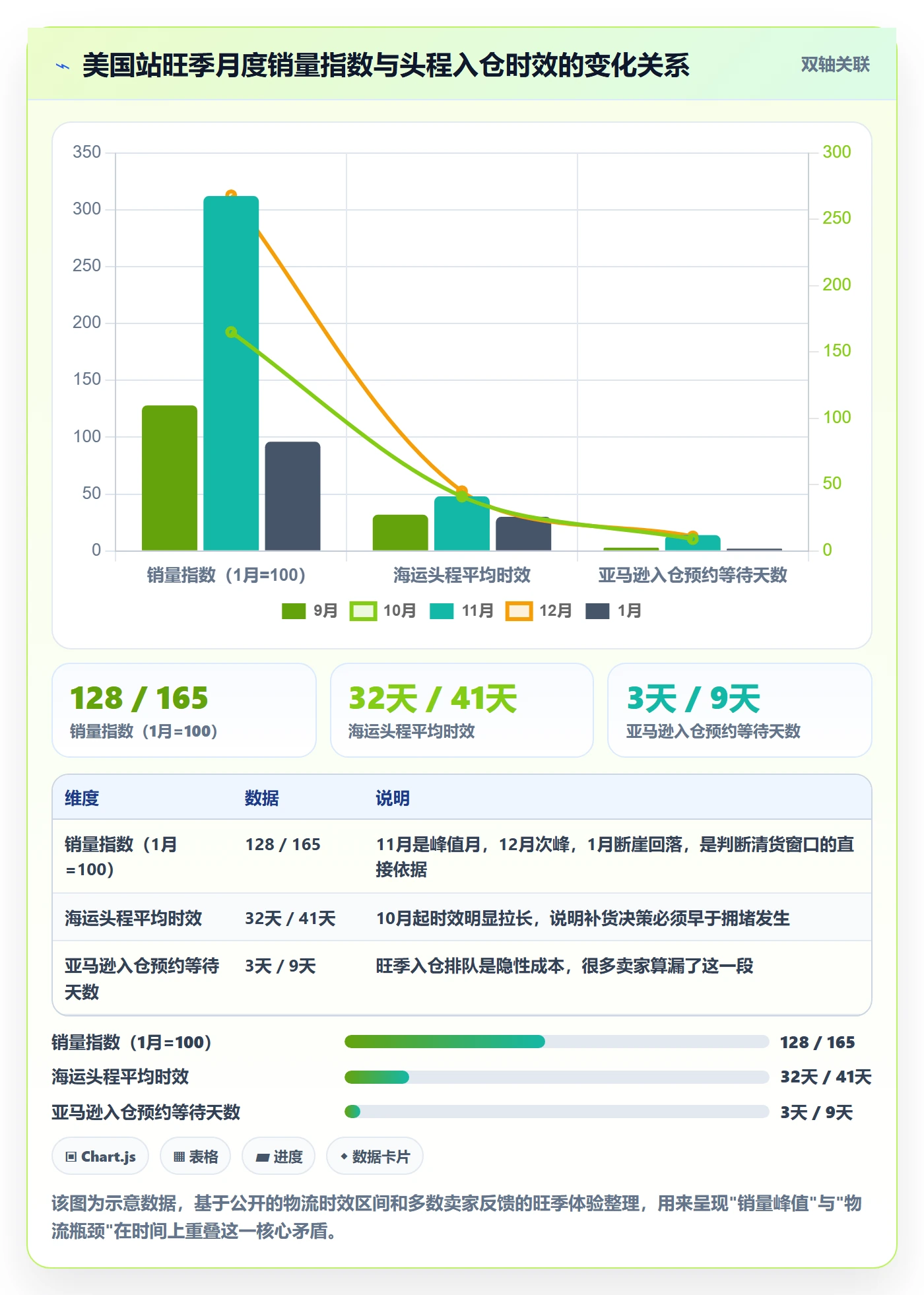 亚马逊软件从0到1:库存管理的旺季准备与操作要点