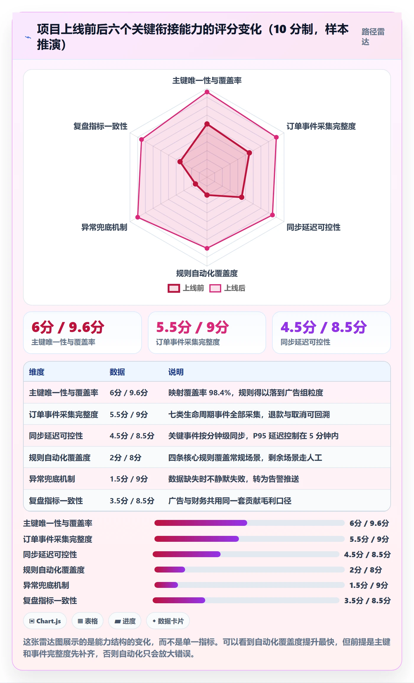 erp跨境电商规划方法：订单同步与广告投放如何衔接