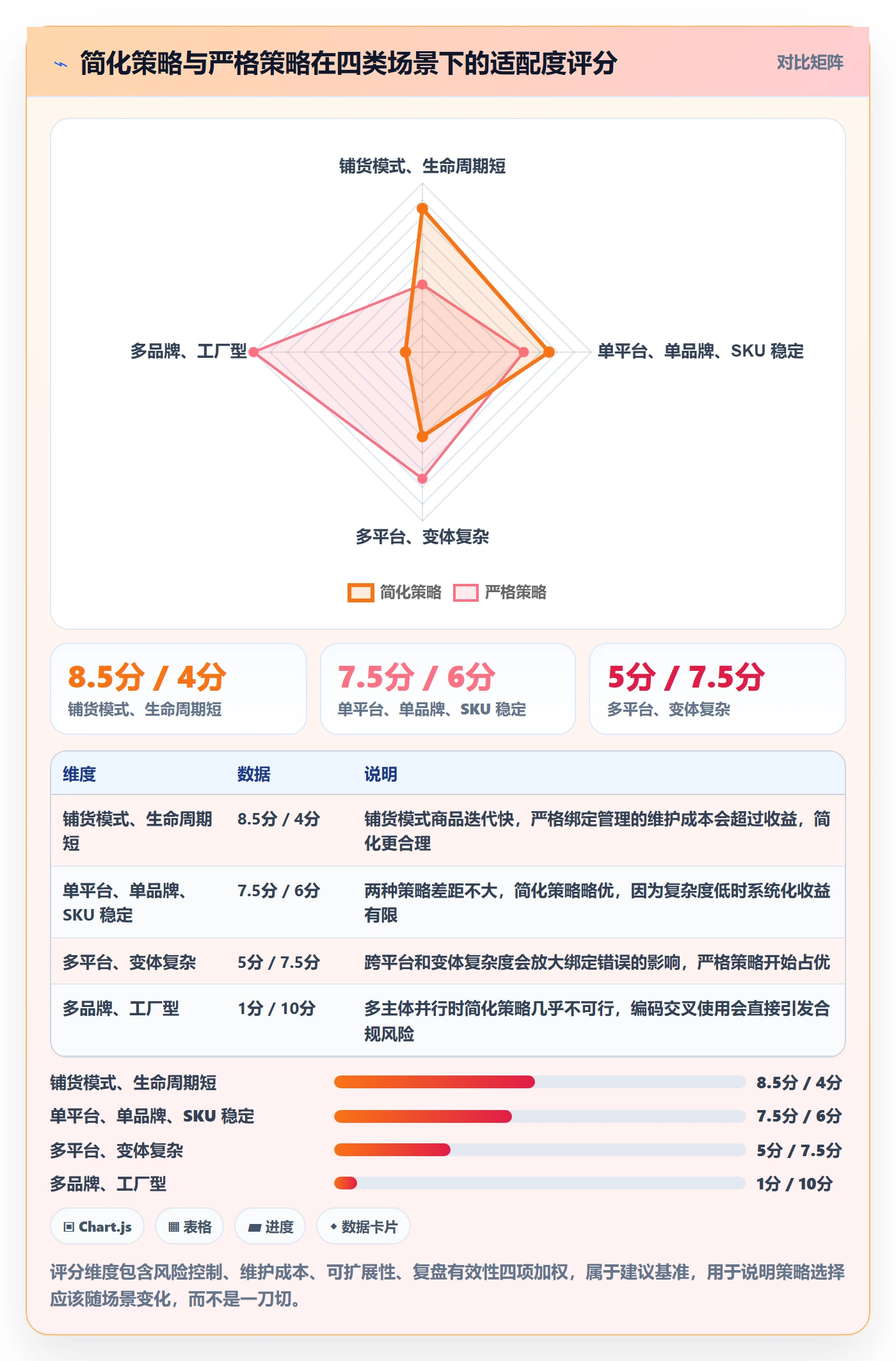 UPC码应用思路：围绕商品绑定拆解数据复盘