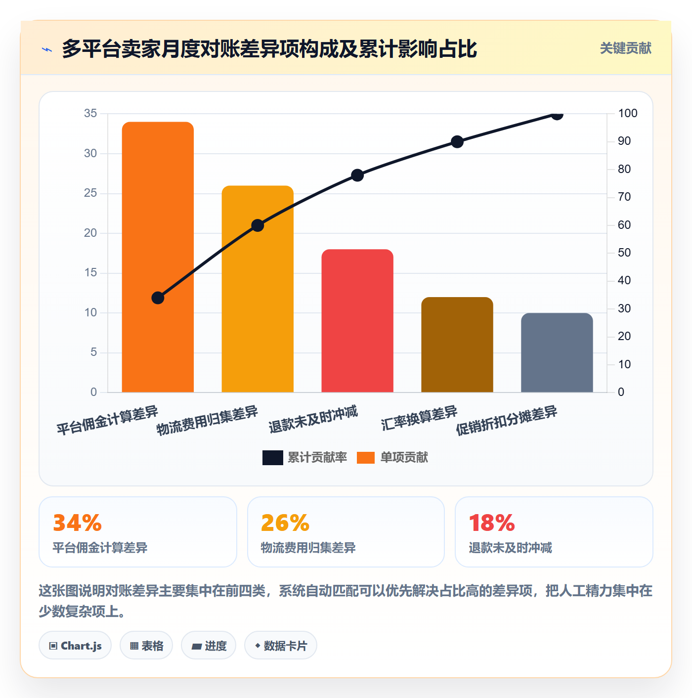 erp跨境电商应用思路：围绕多平台刊登拆解供应链协同