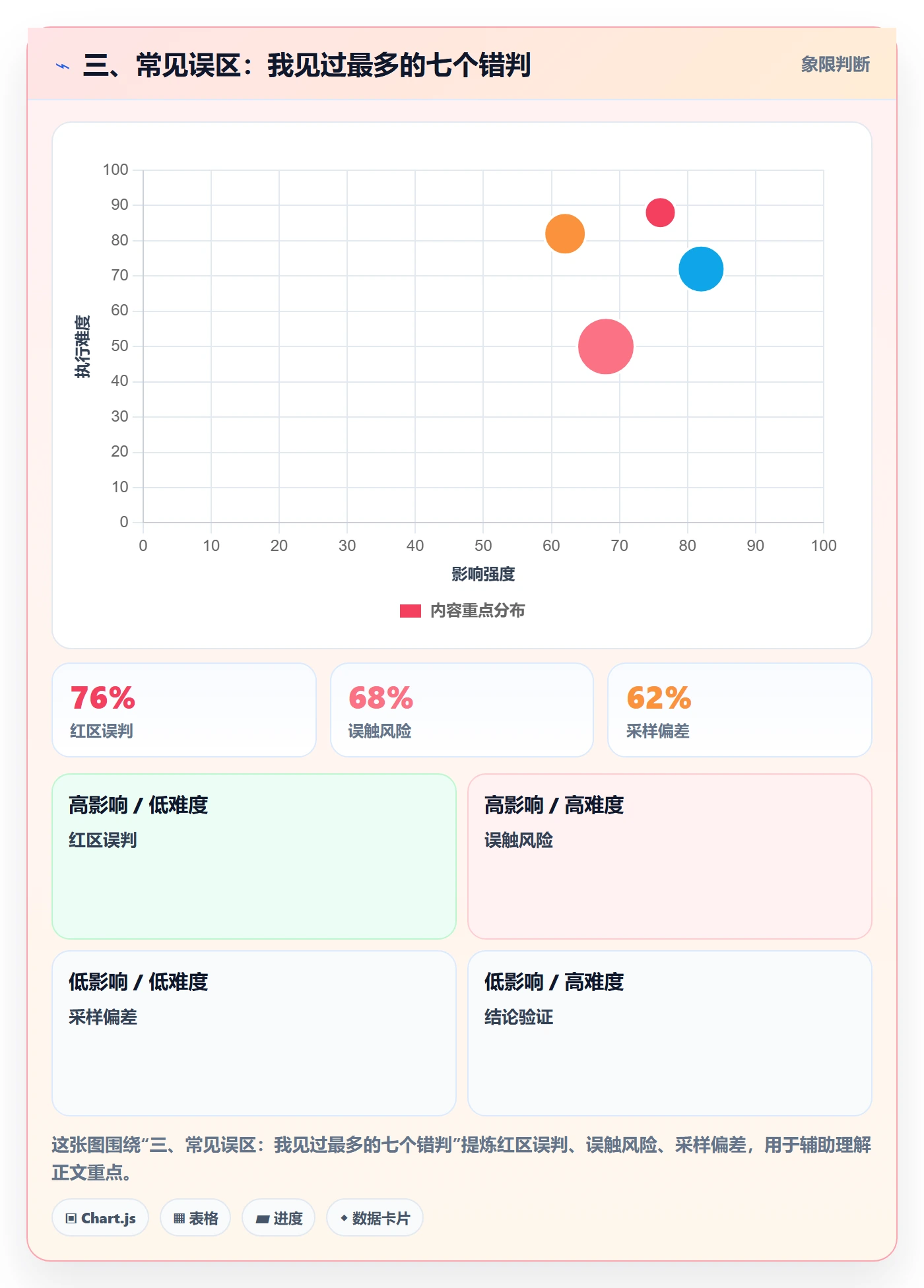 三、常见误区：我见过最多的七个错判