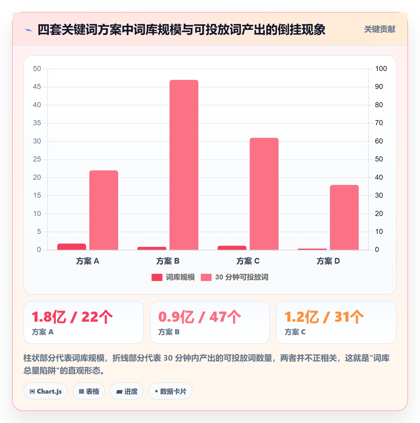 亚马逊软件决策指南：用旺季准备判断关键词工具方案