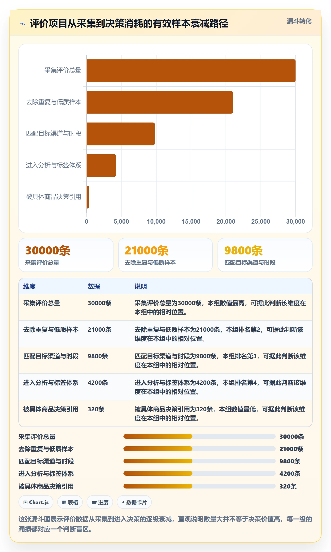 商品分析决策指南：用年度规划判断用户评价方案