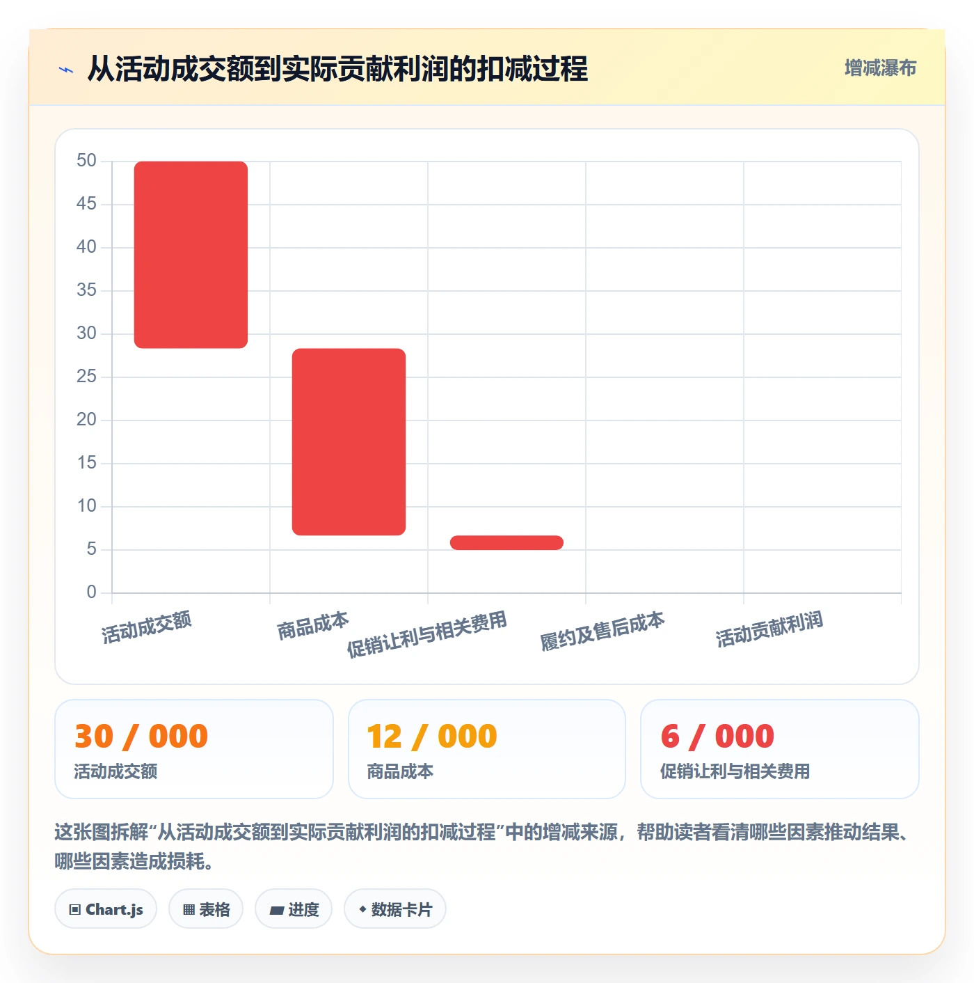 temu管理模板：围绕活动流量开展精细化运营