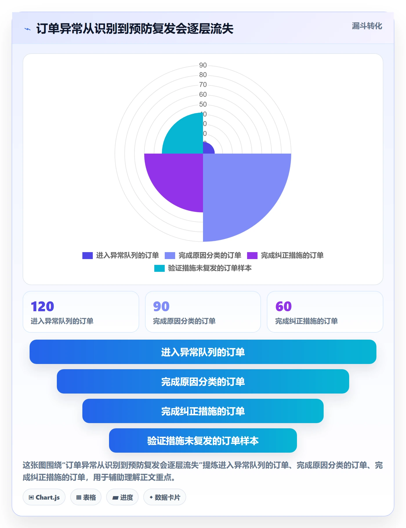 temu应用思路：围绕履约物流拆解合规管理