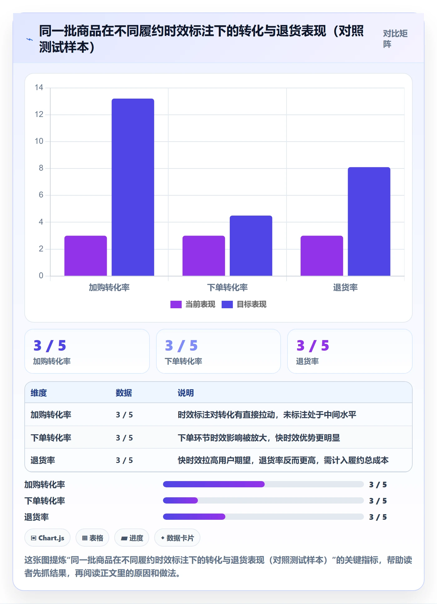 商品分析运营框架：把价格带纳入物流方案