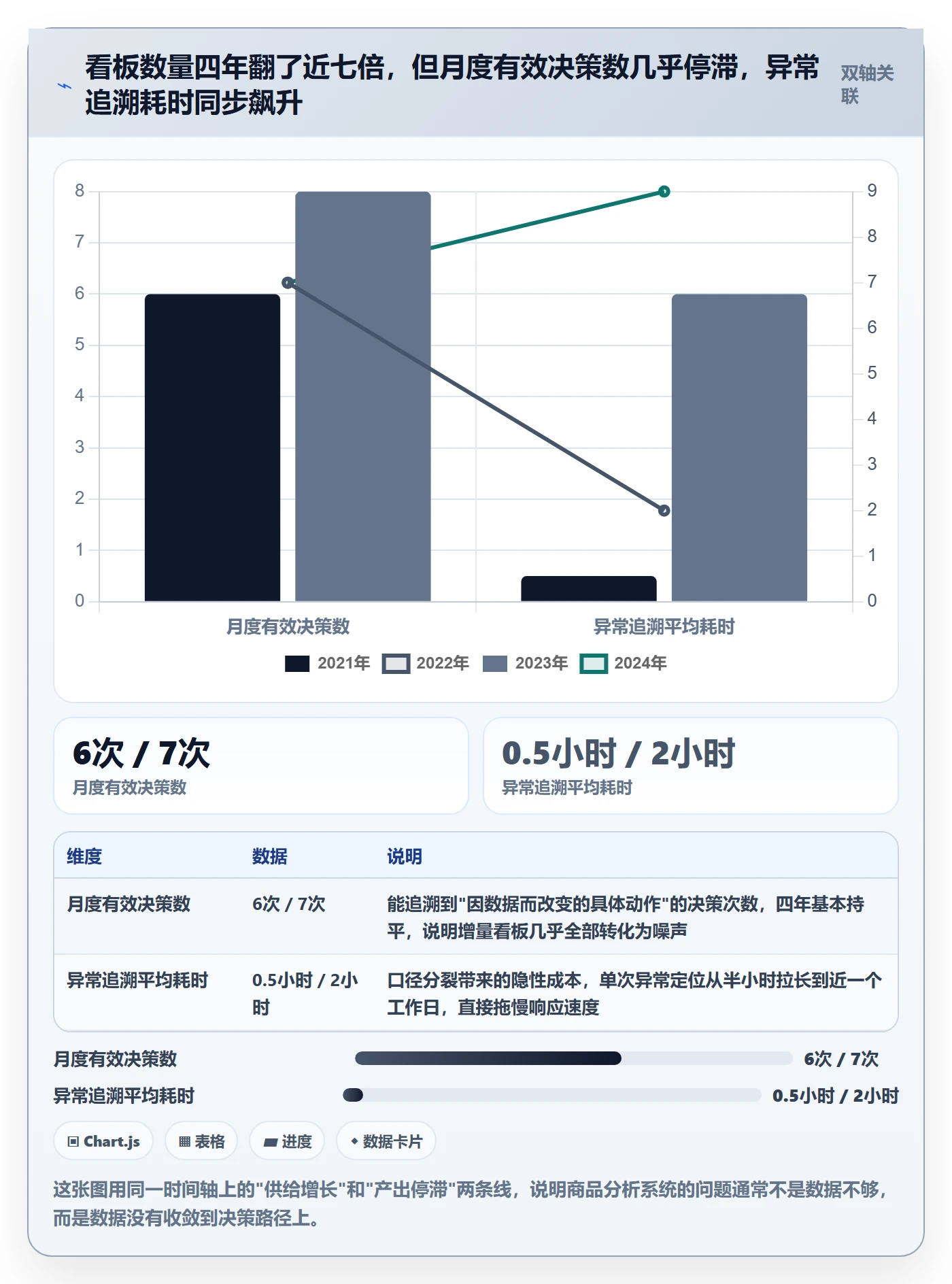 商品分析怎么管？以生命周期为核心的系统搭建方案