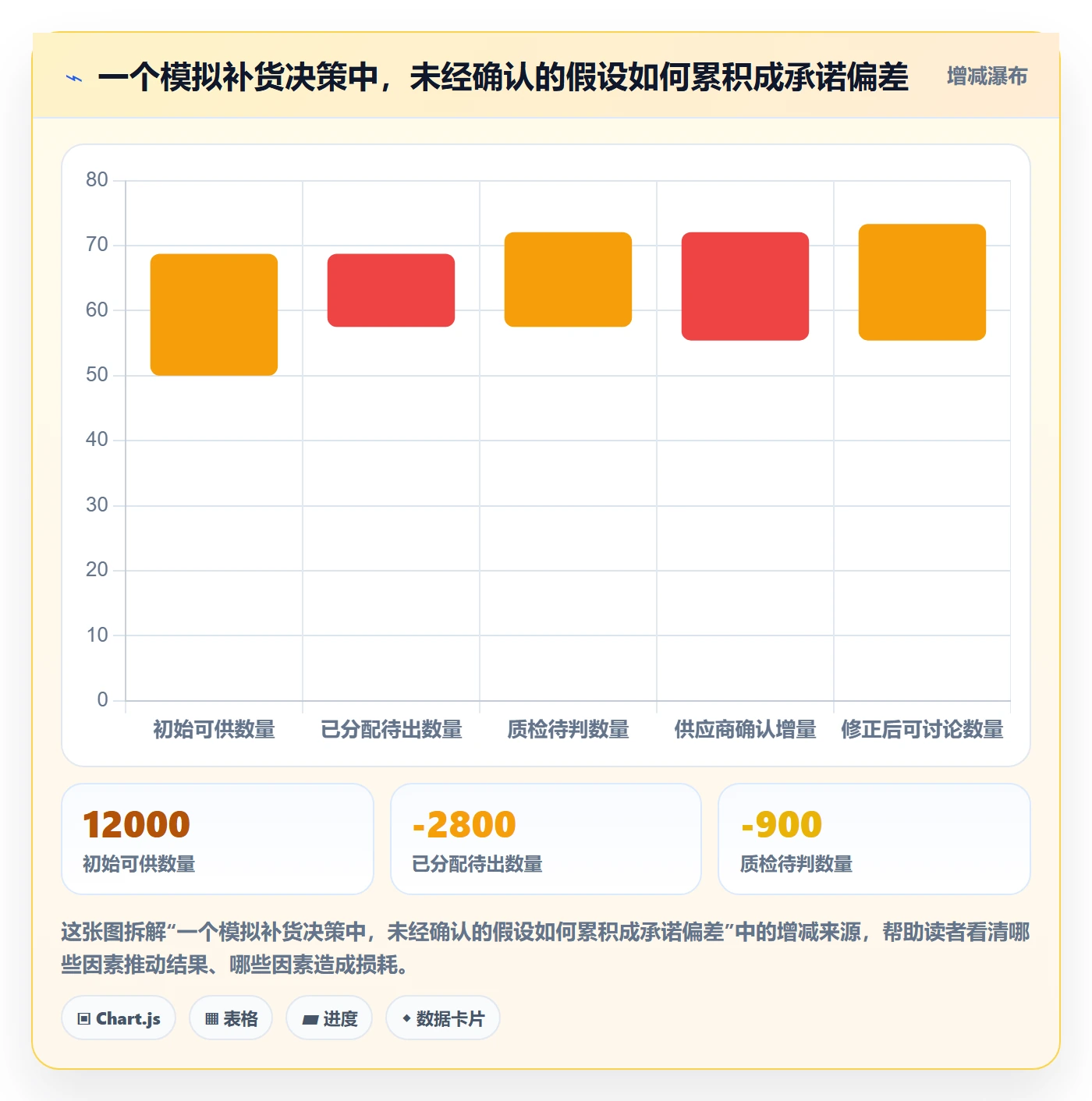 temu团队协同：全托管模式从哪里开始
