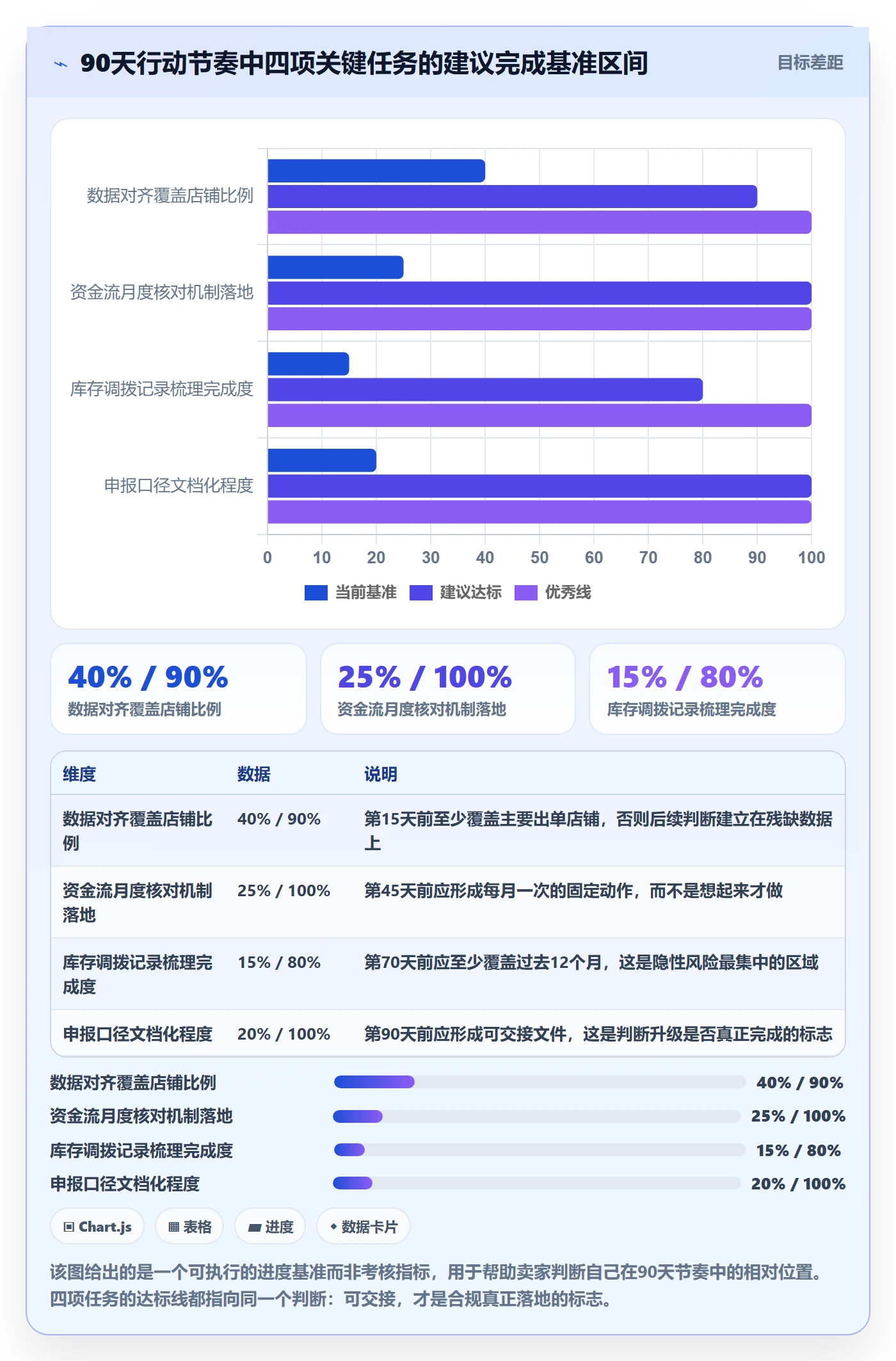 跨境电商一站式服务升级方案：用常见误区改善税务合规