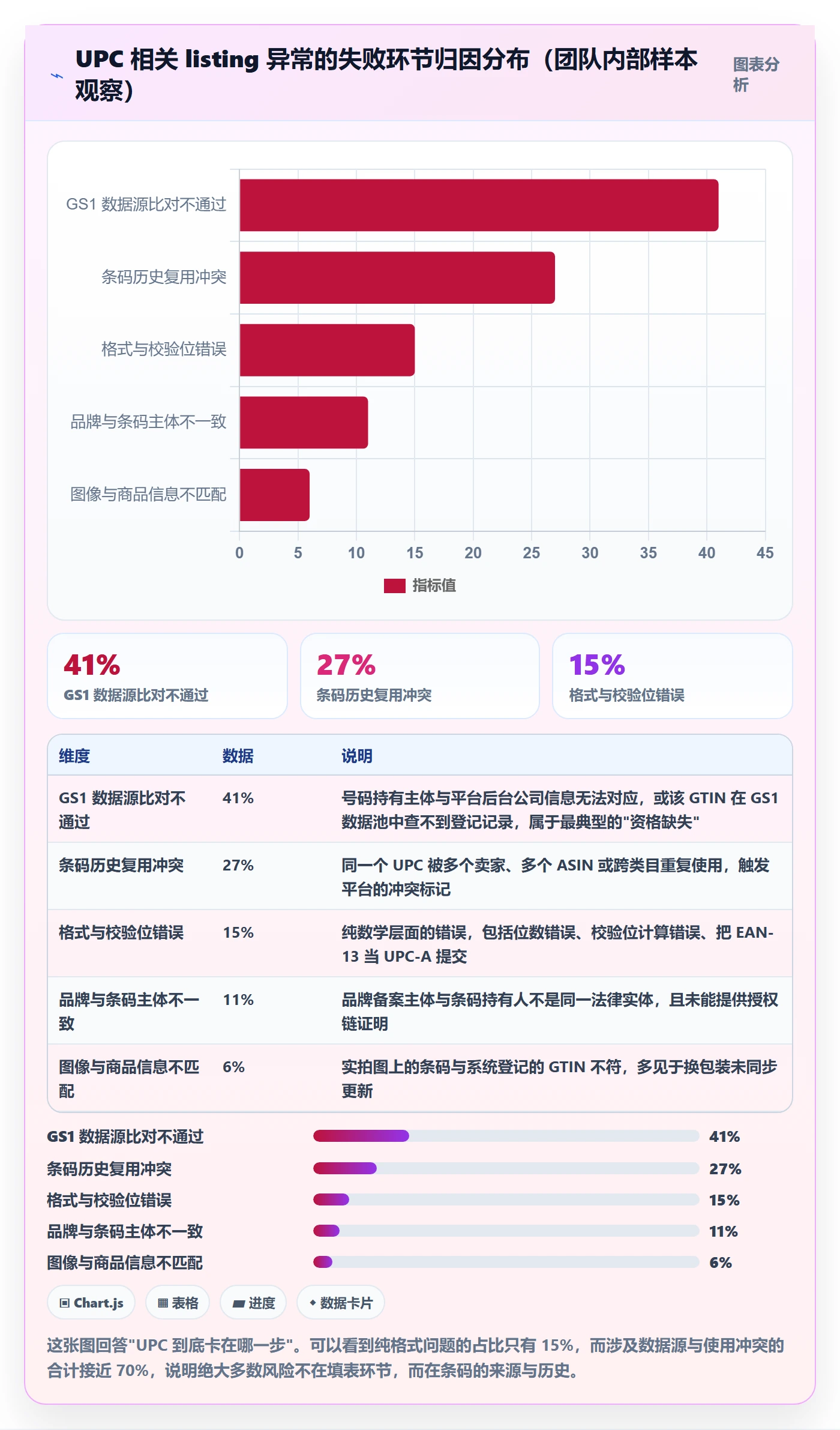 UPC码实施路径：平台审核如何完成合规管理