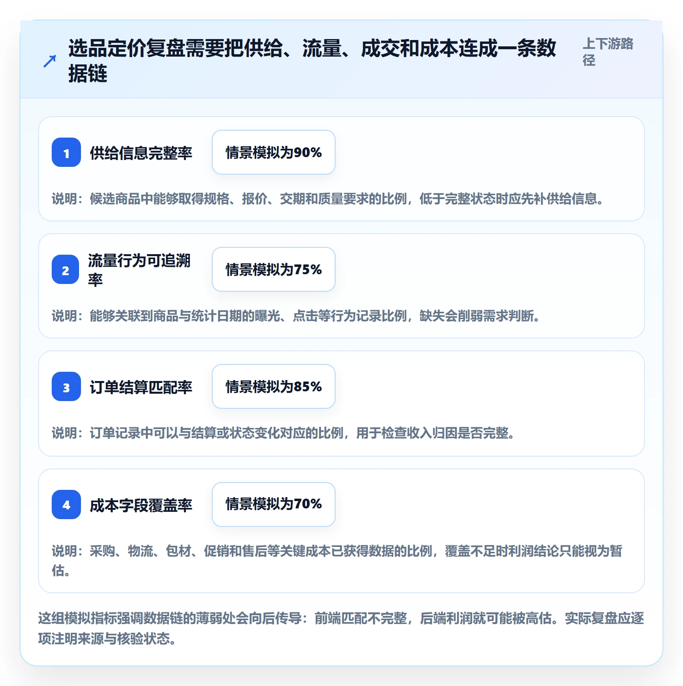 temu怎么用？选品定价场景下的数据复盘拆解