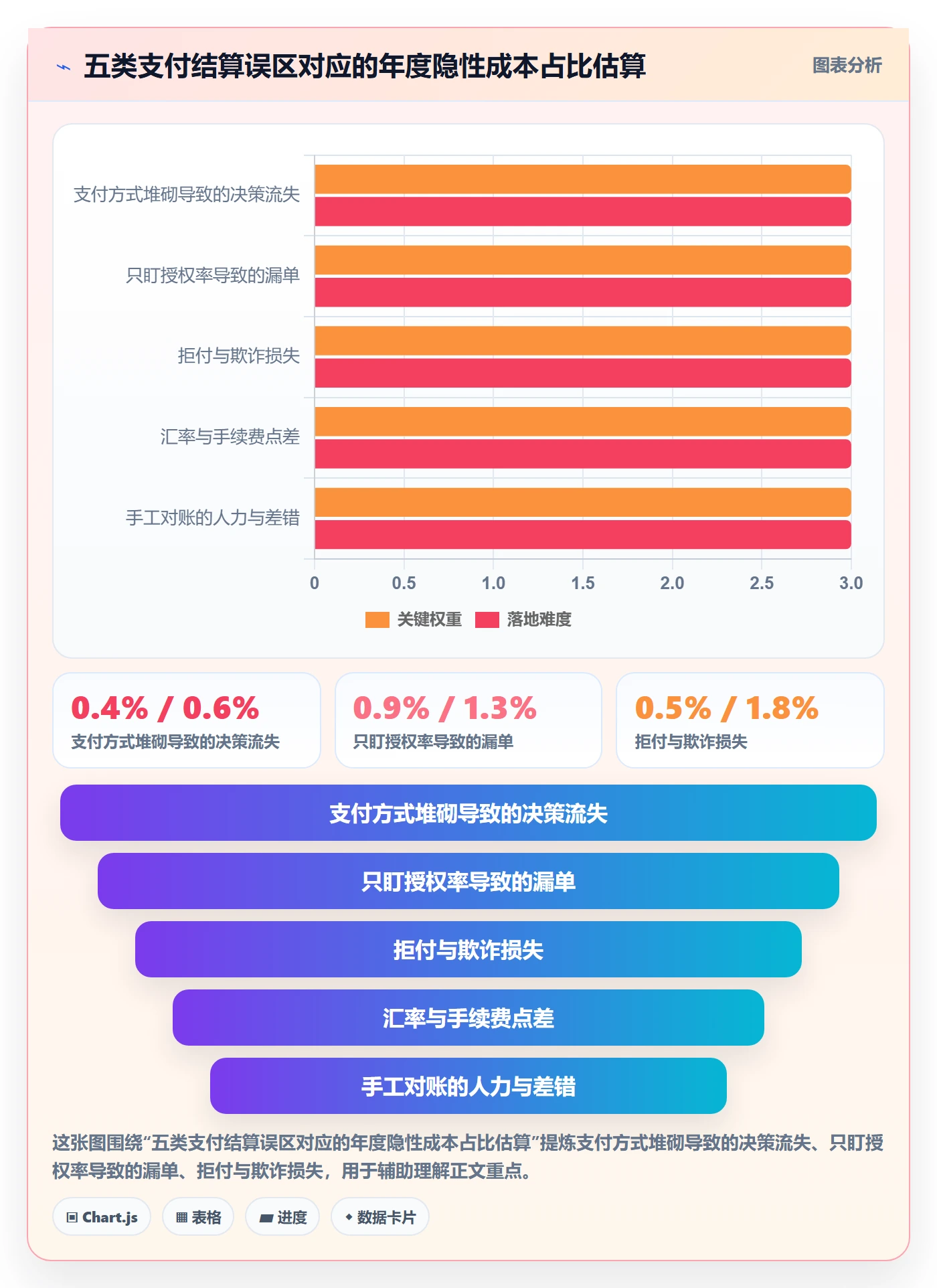 跨境电商运营方案设计:转化优化场景的支付结算怎么做