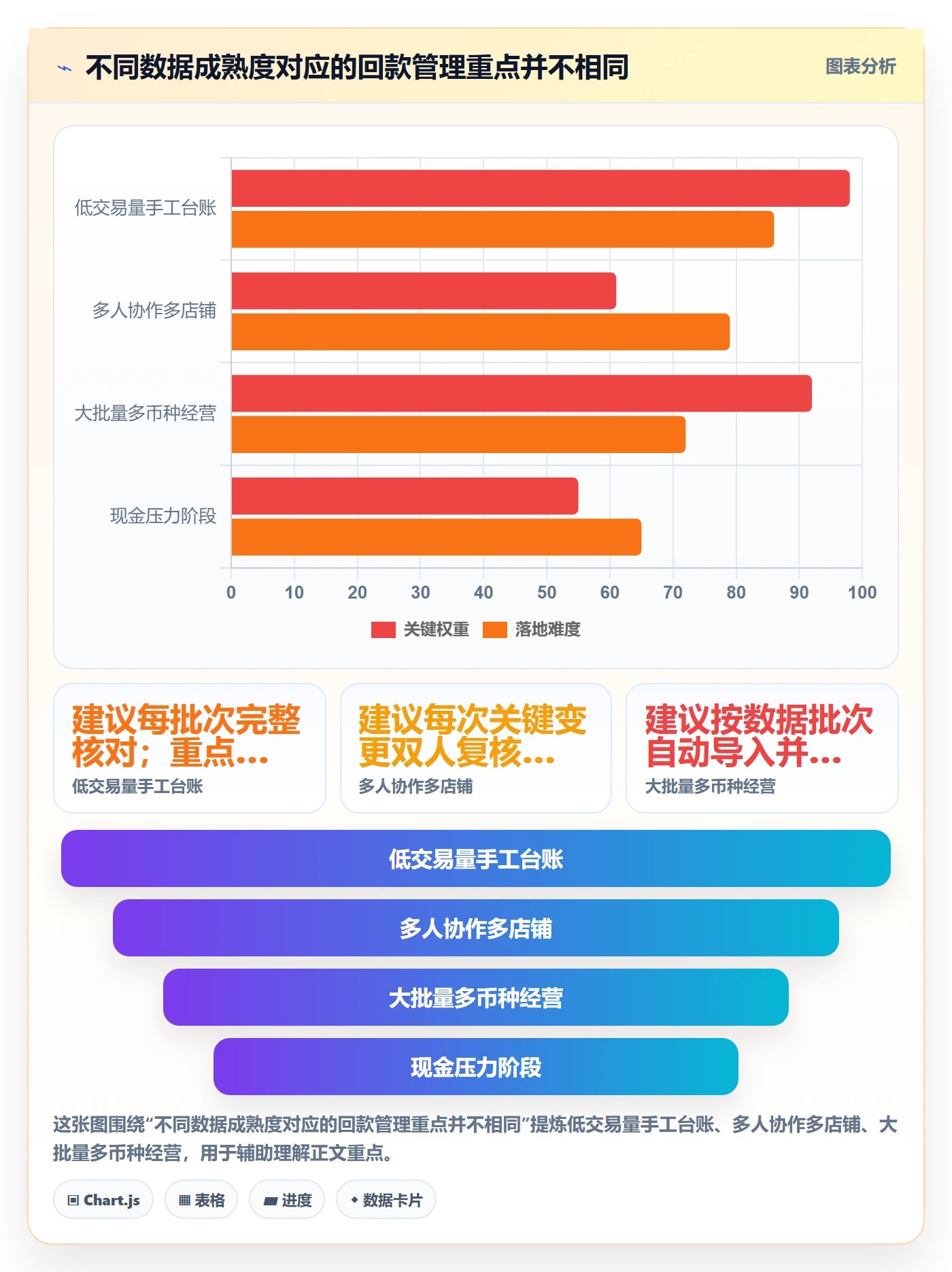 temu配置指南：账号绩效需要哪些回款管理设置