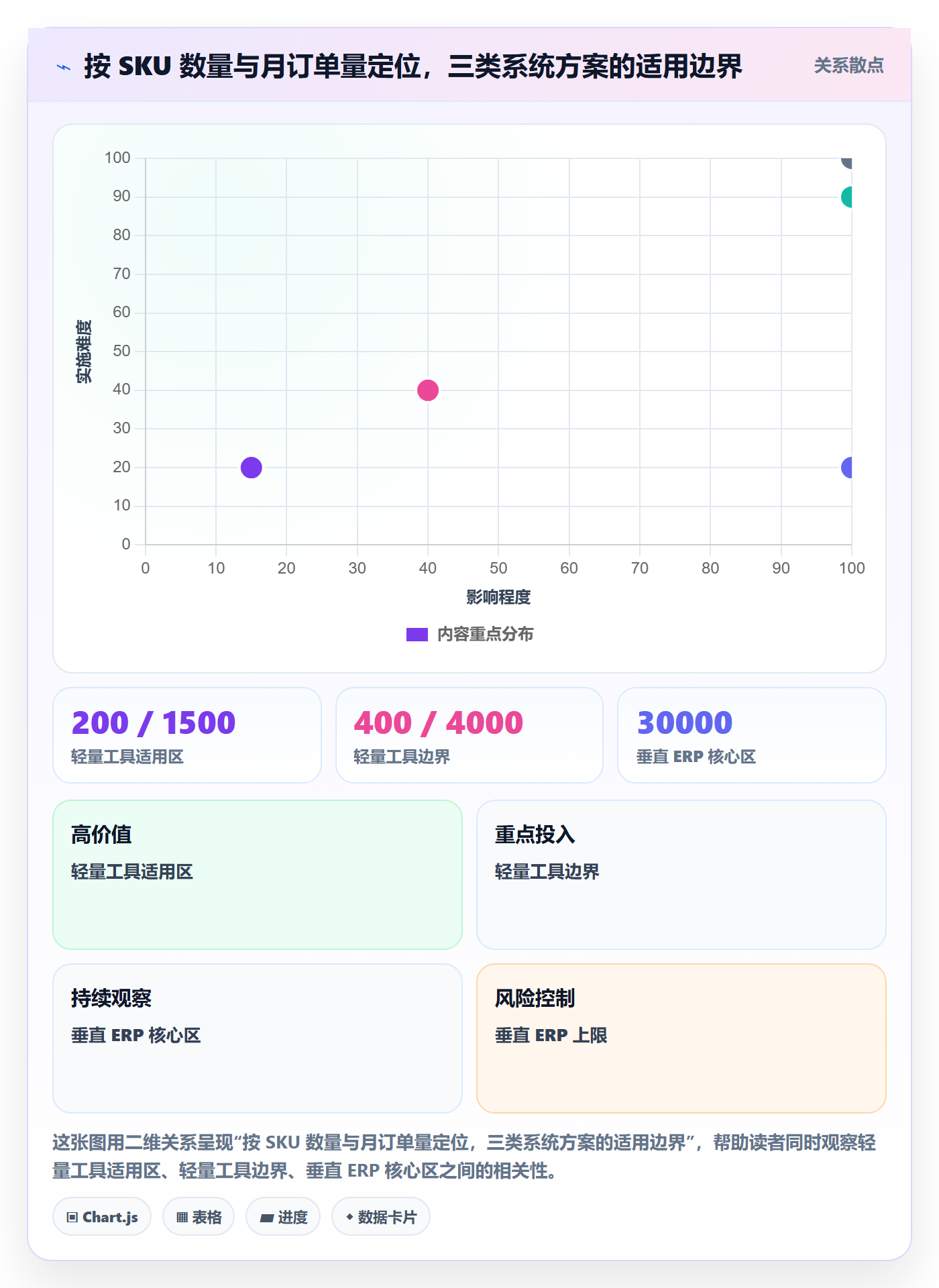 erp跨境电商怎么管？以库存管理为核心的趋势观察方案