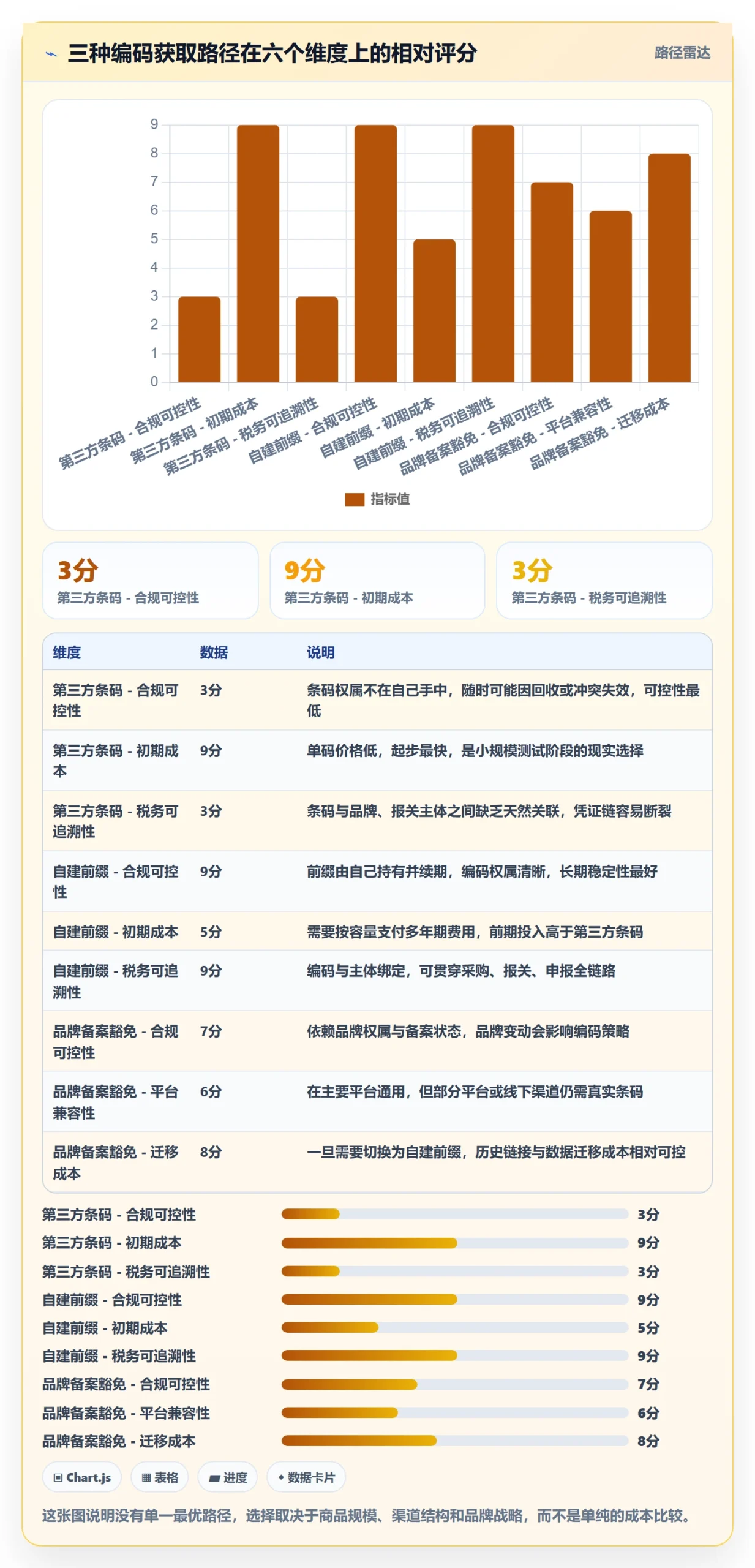 UPC码落地清单：豁免申请相关的税务筹划事项