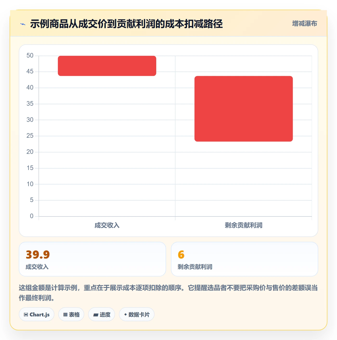 跨境电商怎么优化？先从选品策略的新手避坑入手