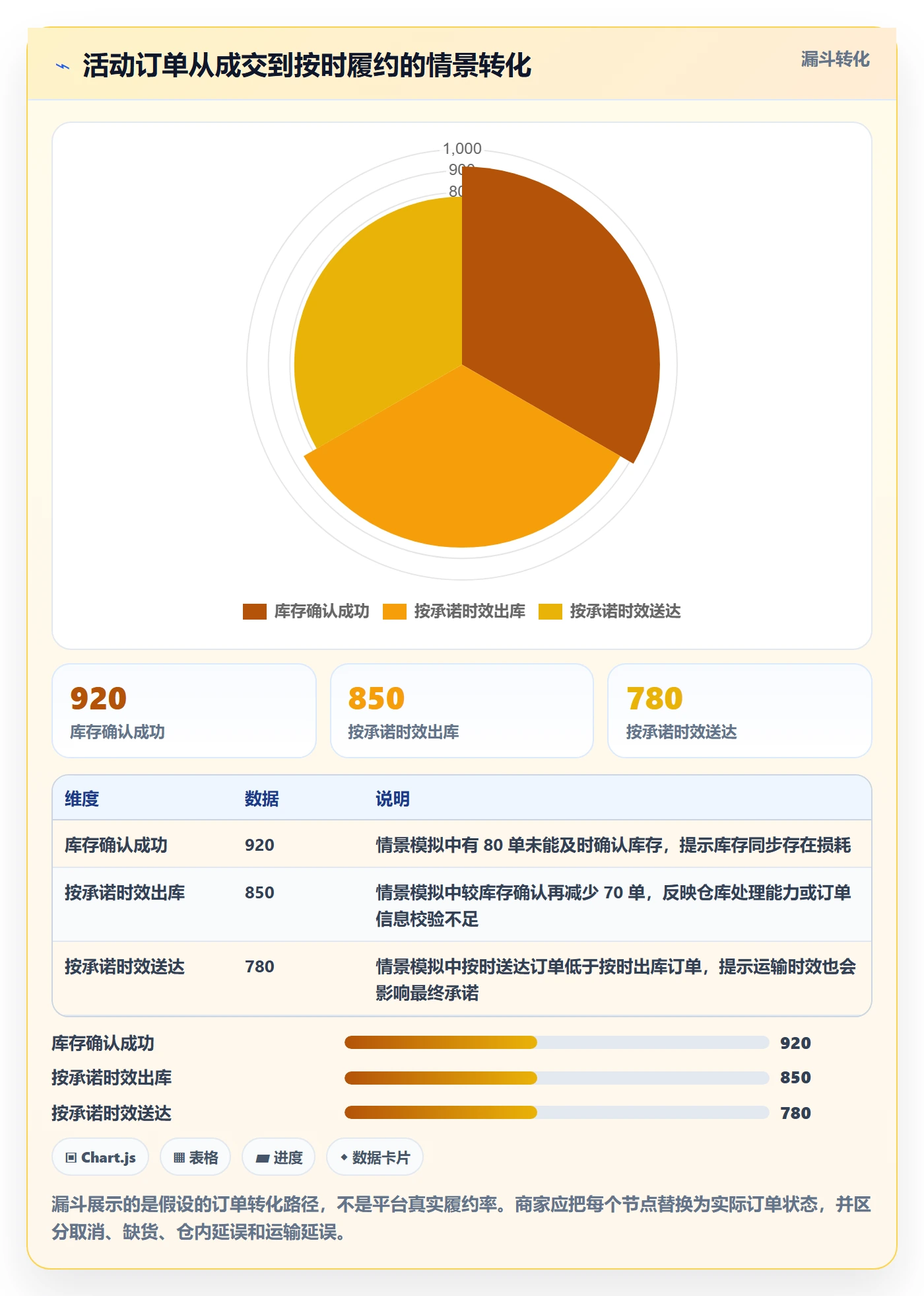 temu业务拆解：活动流量为什么影响合规管理