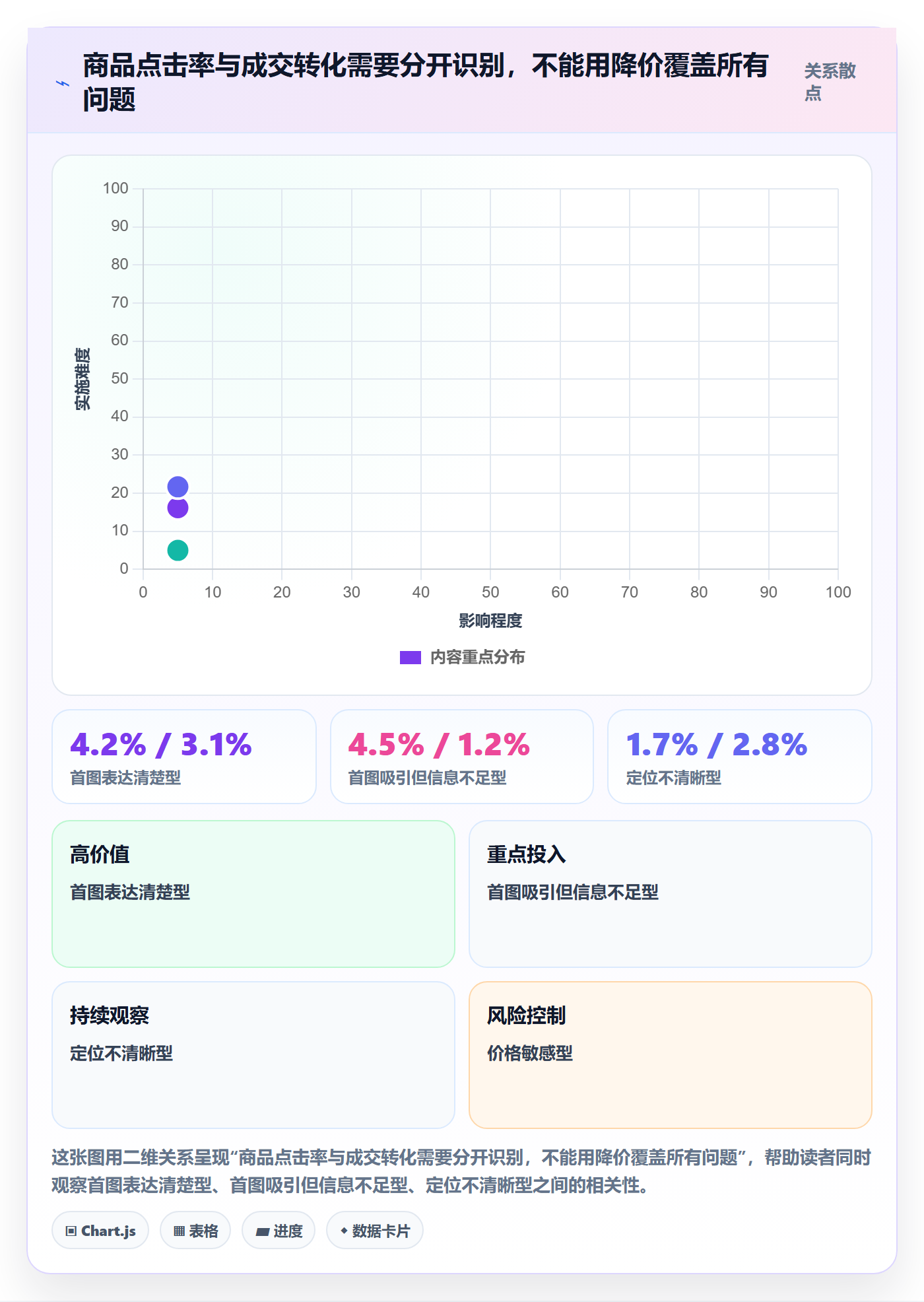 temu从0到1：商品发布的季度复盘与操作要点