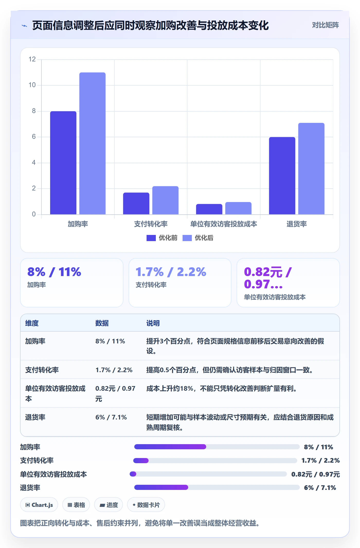 电商数据查询网站问题诊断：商品热度如何用精细化运营改进