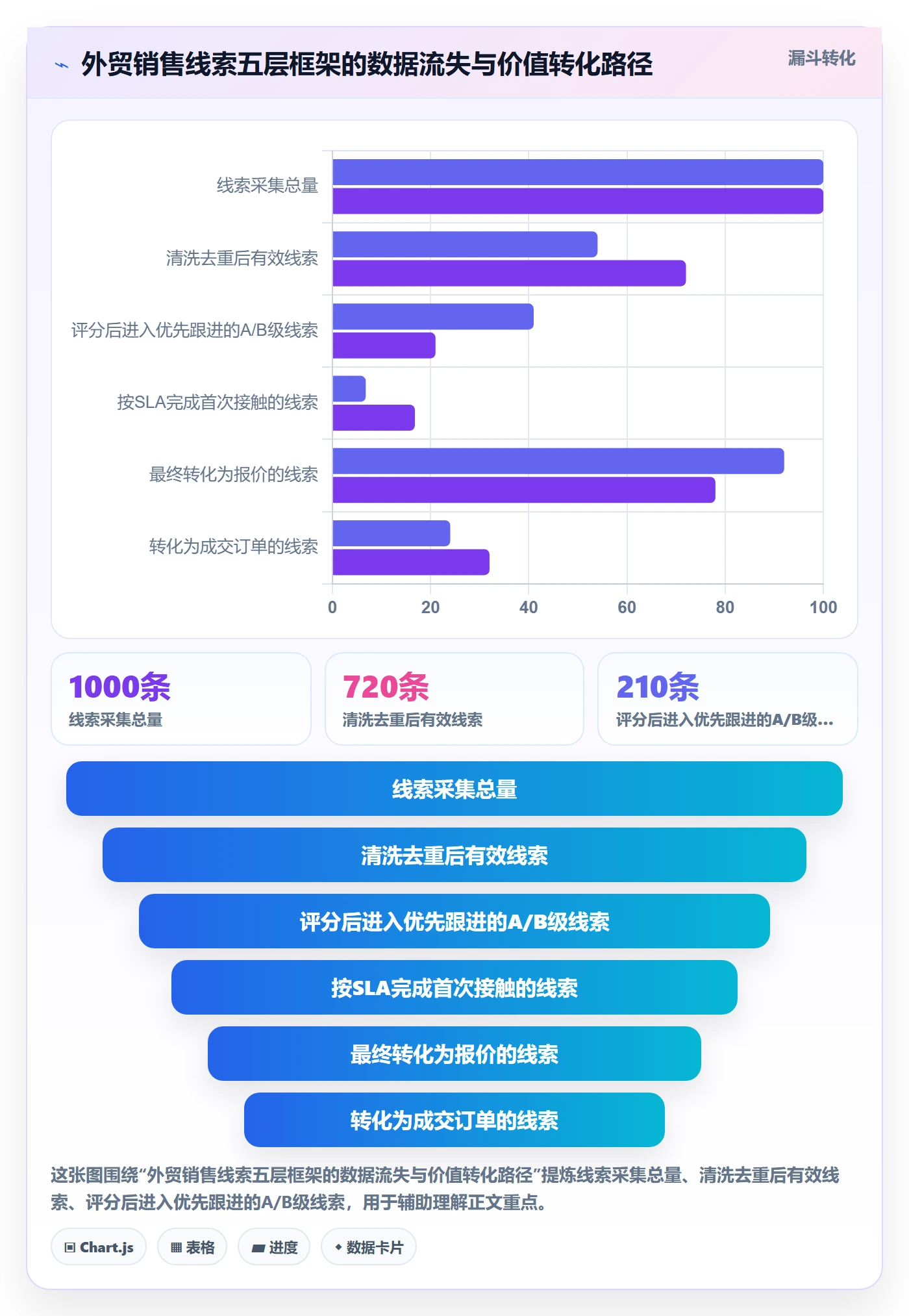 外贸数据分析平台方案设计：销售线索场景的入门指南怎么做