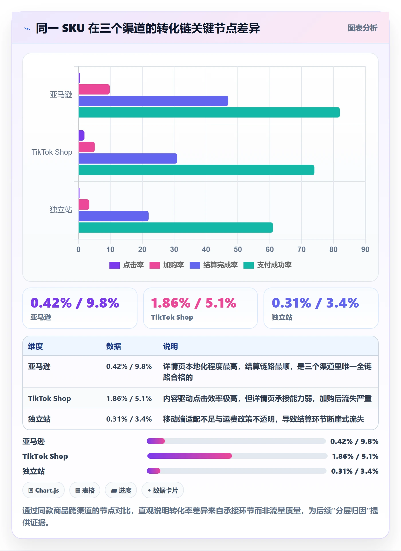 跨境电商运营怎么管？以转化优化为核心的增长策略方案