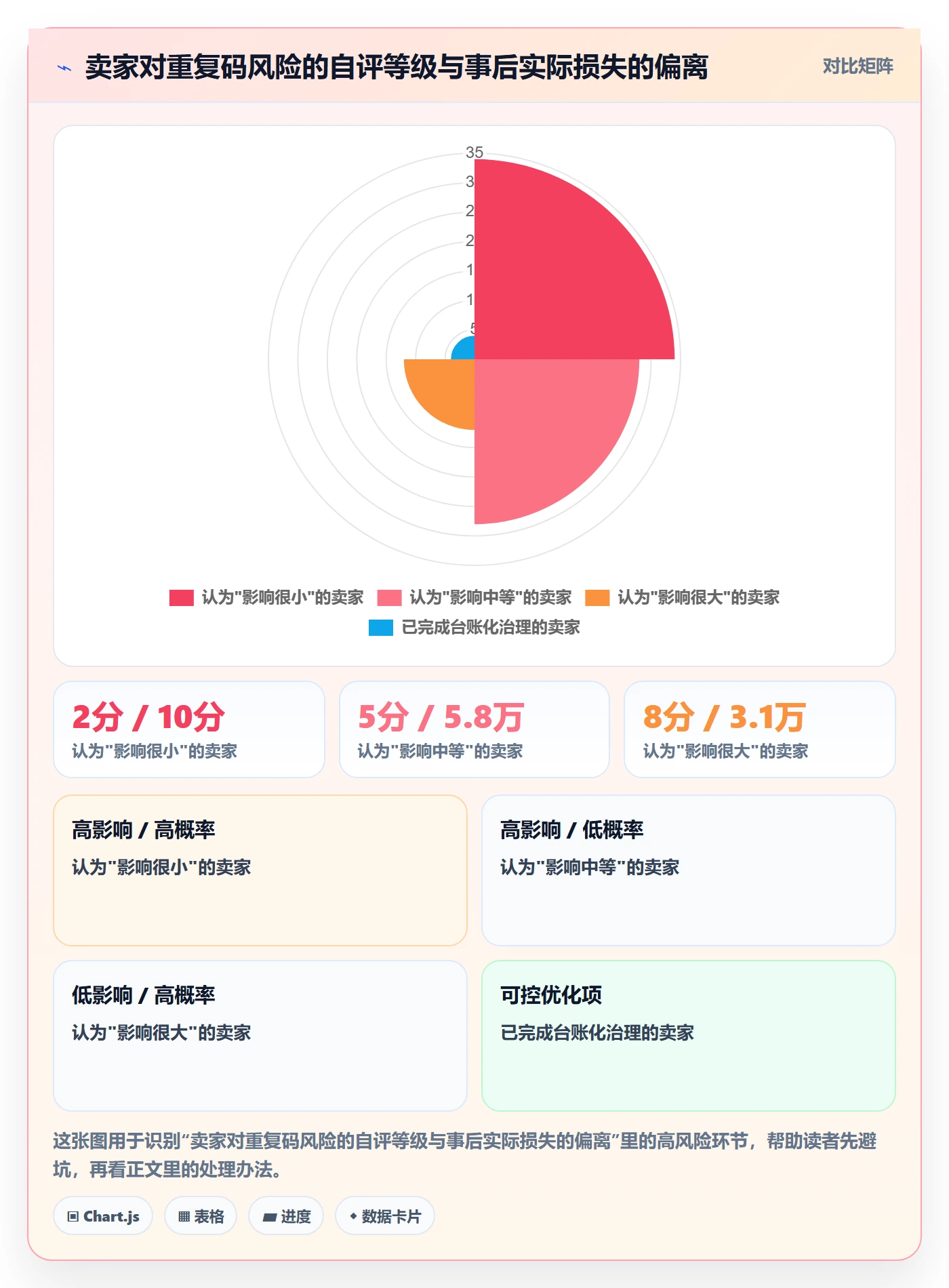 UPC码决策指南：用税务筹划判断重复码排查方案