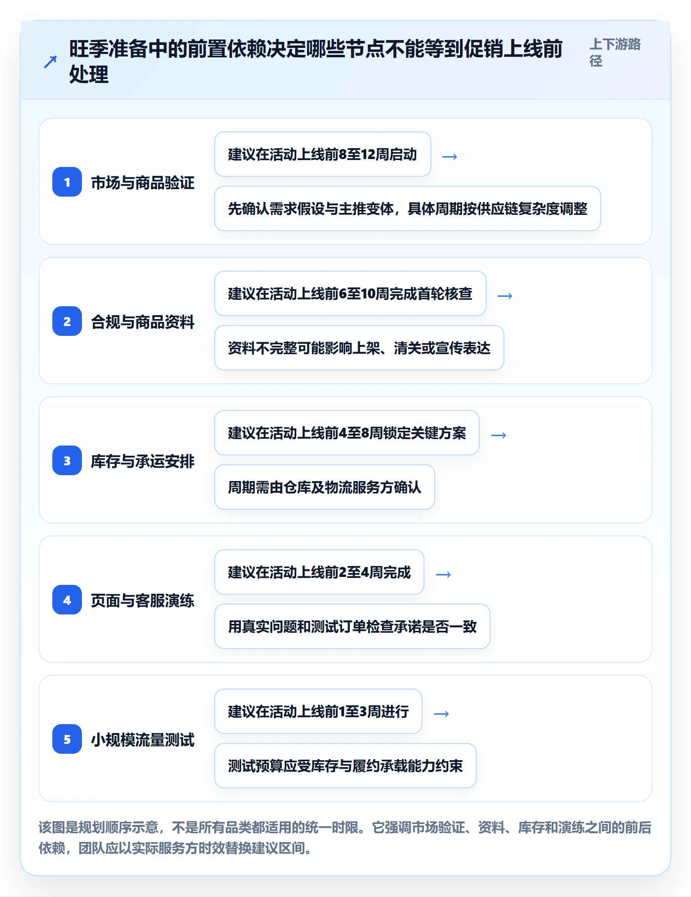跨境电商实施路径：本地化运营如何完成旺季准备