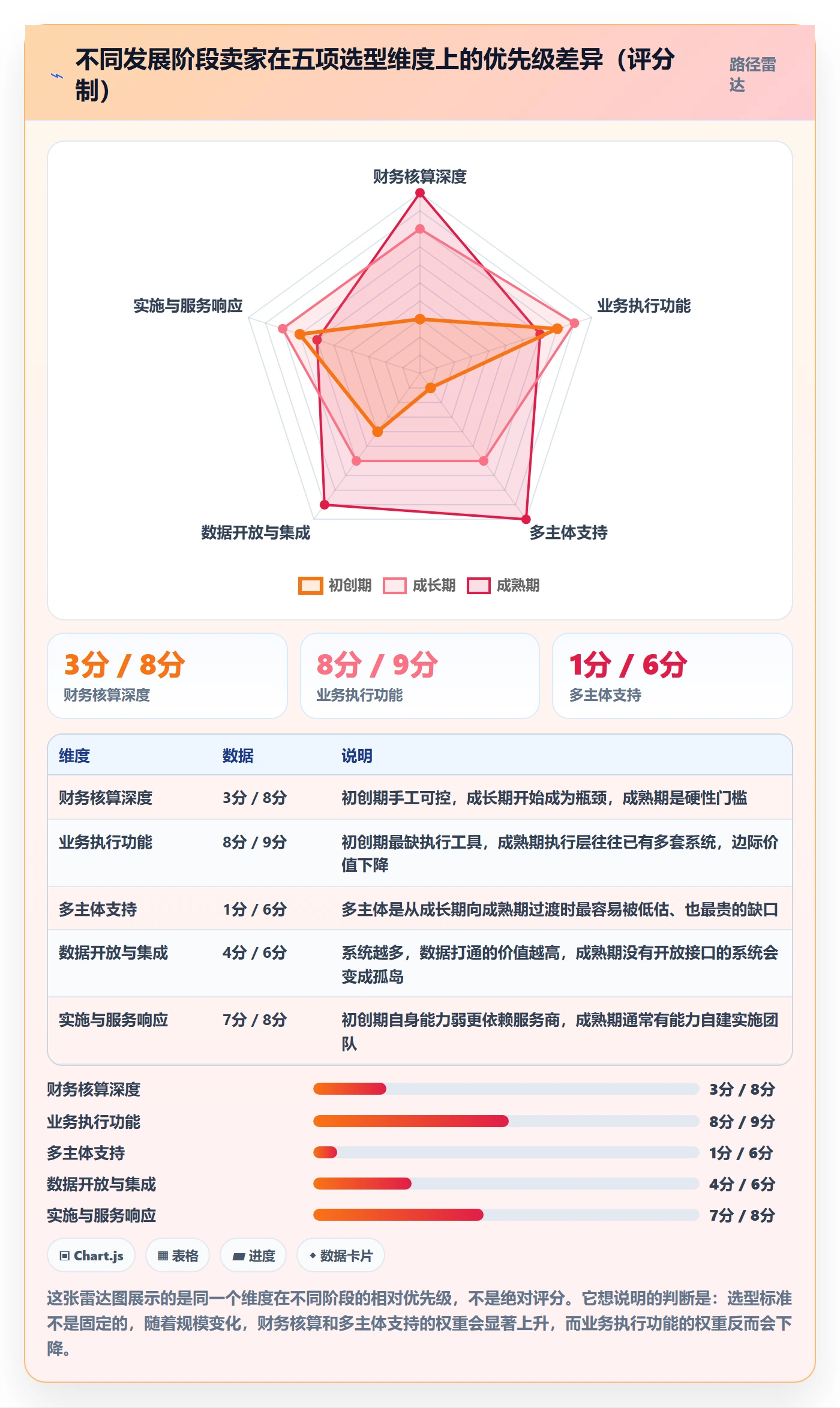 erp跨境电商怎么选?财务核算相关的风险排查判断标准