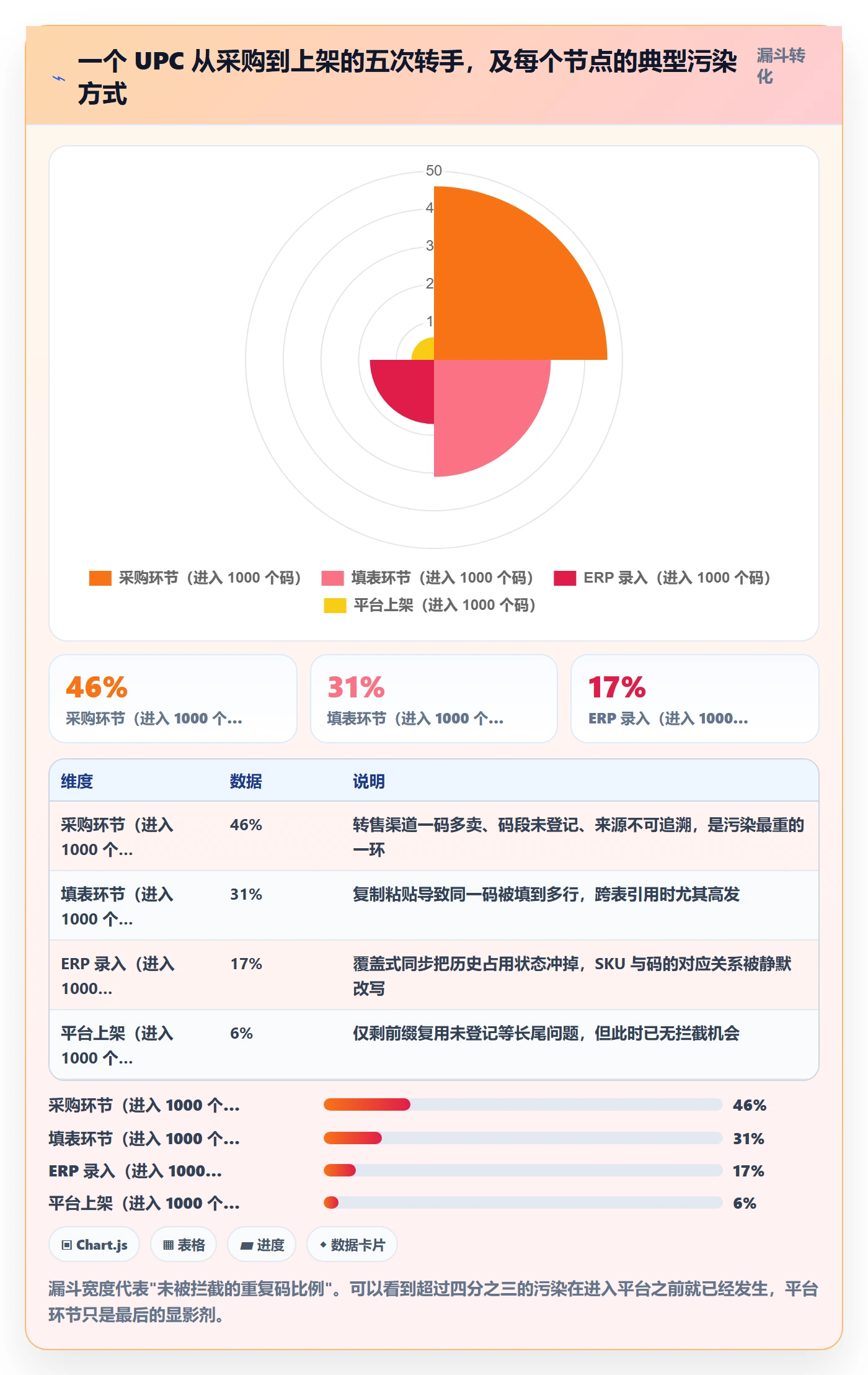 UPC码运营框架：把重复码排查纳入自动化方案