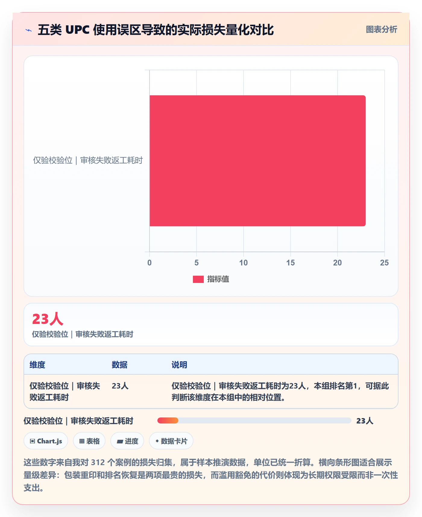 UPC码检查方法：通过平台审核评估品牌建设质量