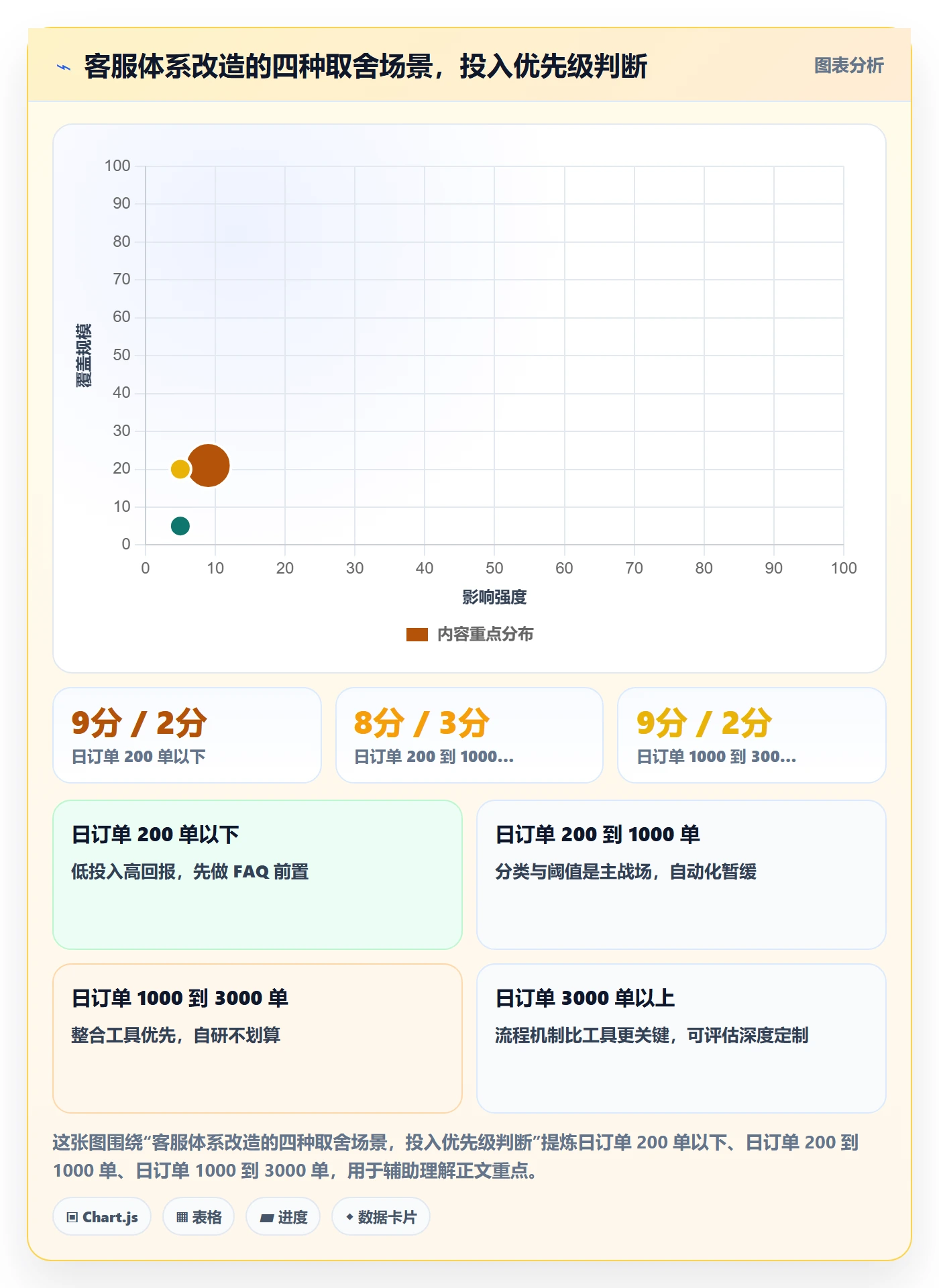 跨境电商运营使用技巧：客户服务对应的落地案例方法