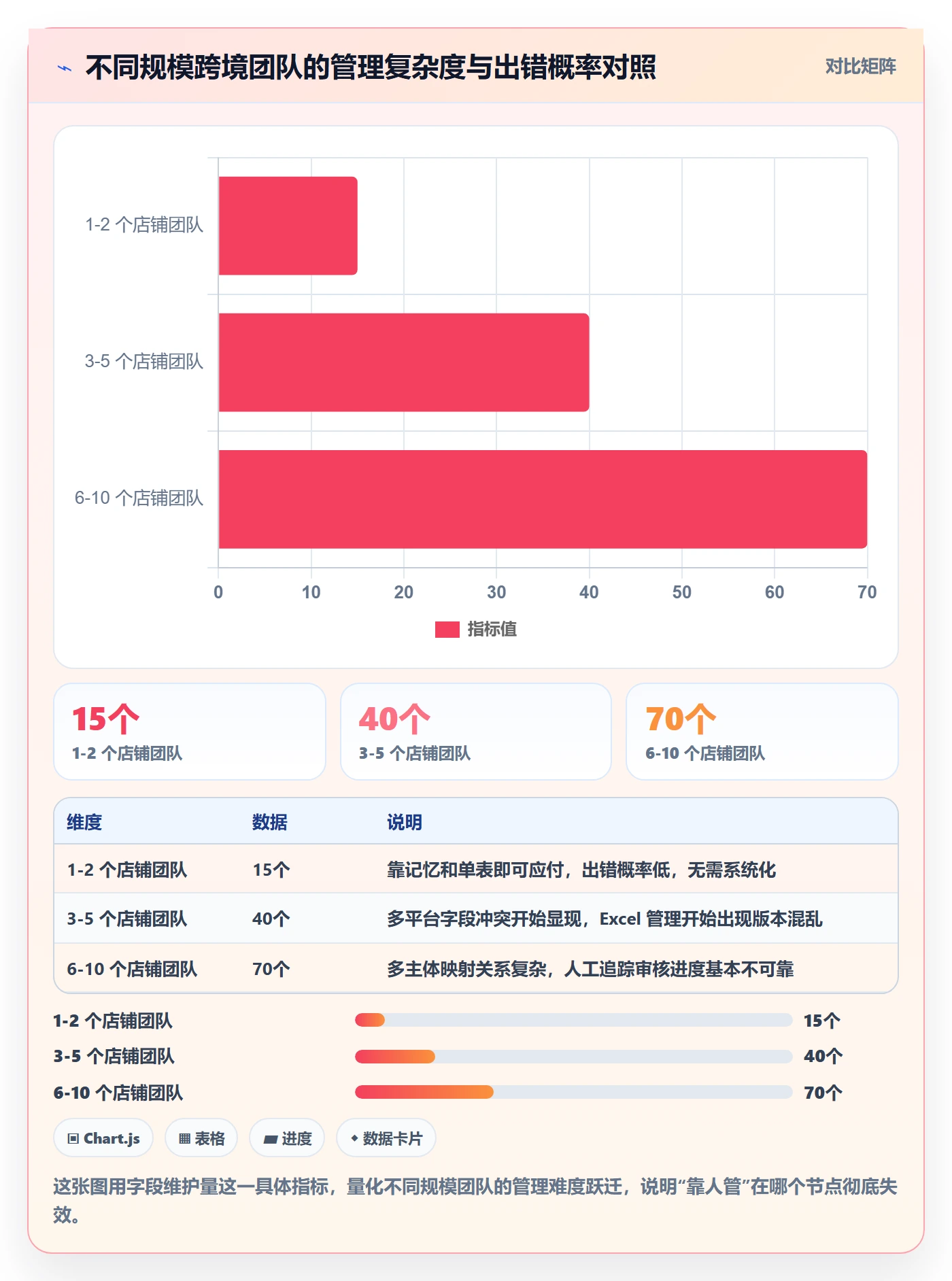 跨境电商一站式服务怎么管？以平台入驻为核心的自动化方案方案