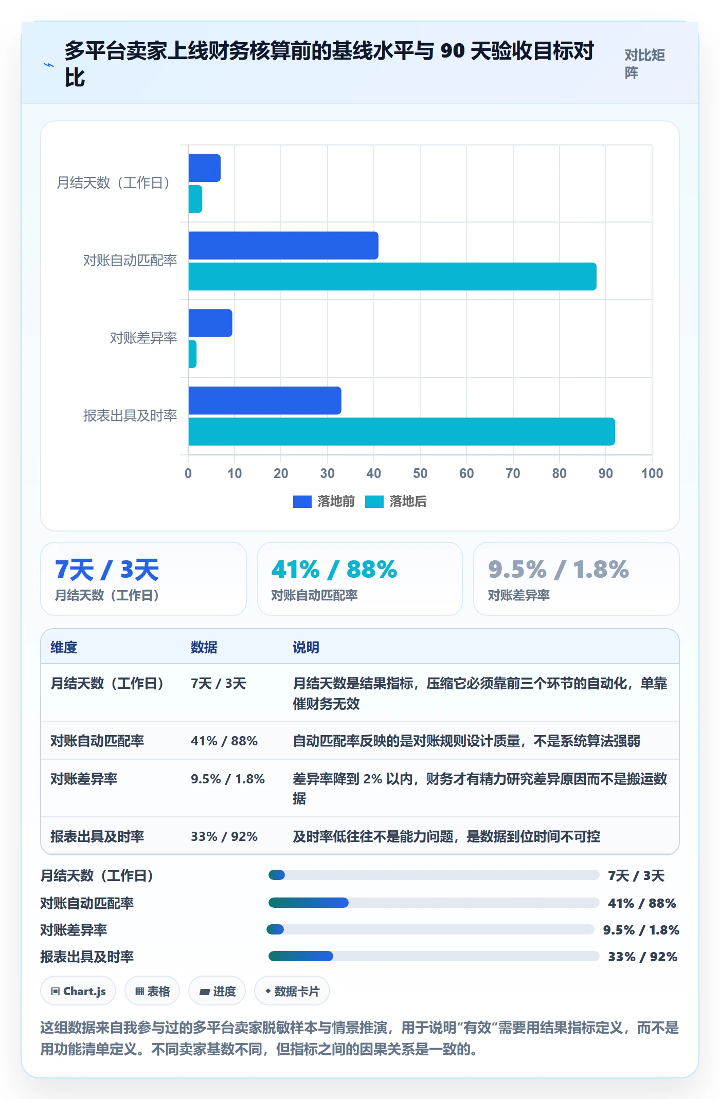 erp跨境电商实践指南：财务核算的落地案例怎样更有效