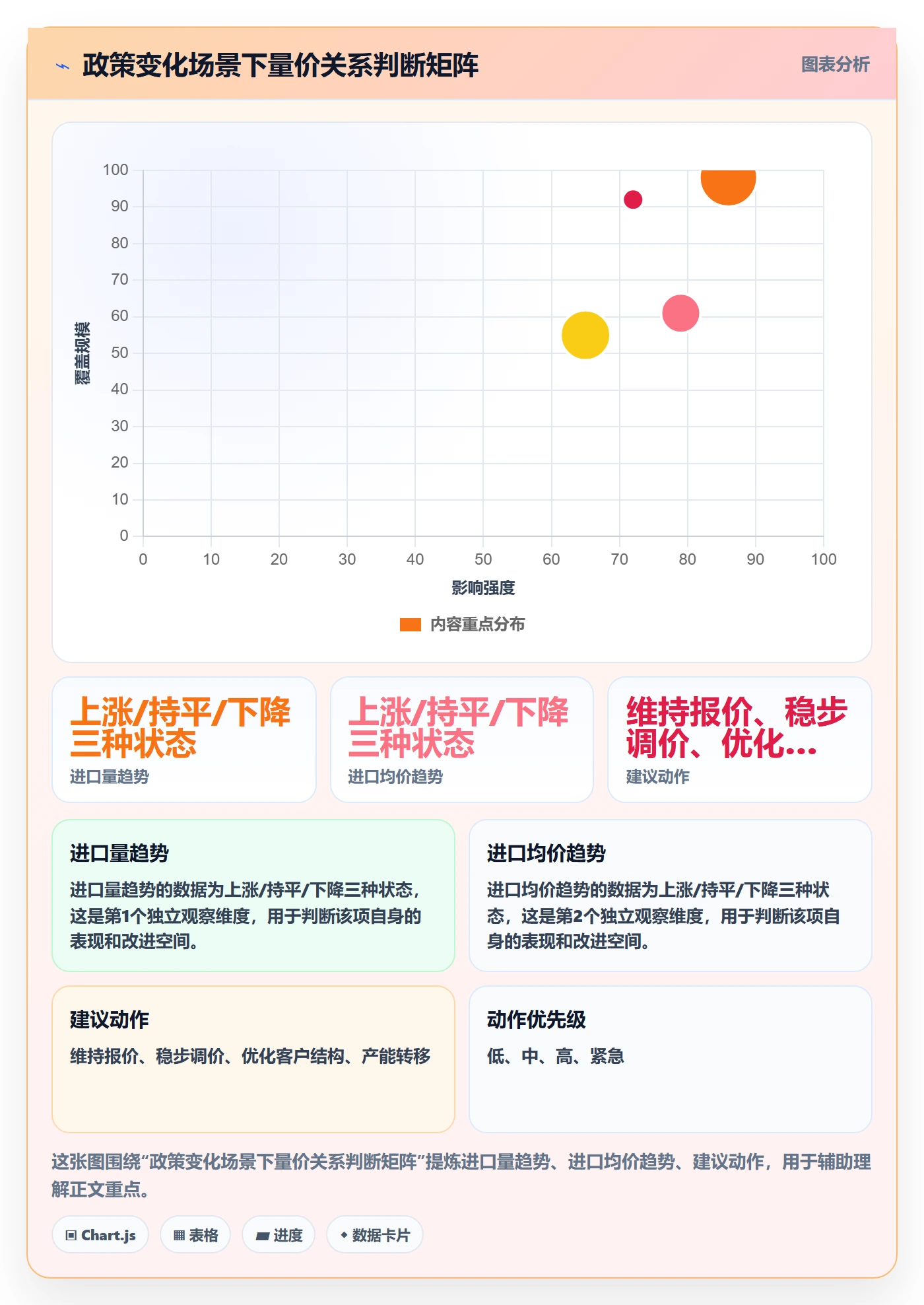 外贸数据分析平台怎么用？市场趋势场景下的成本控制拆解