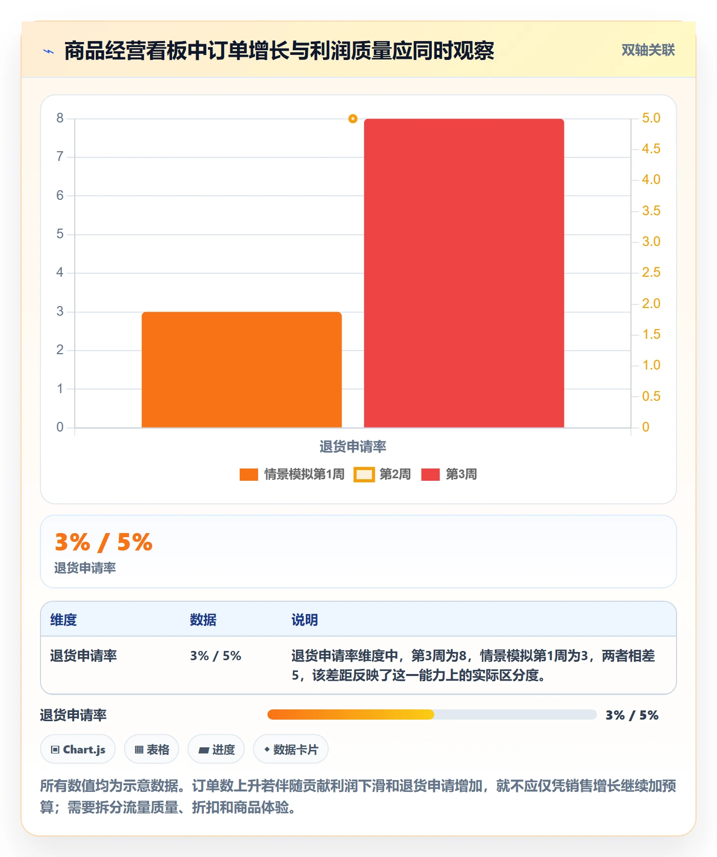 跨境电商规划方法：本地化运营与选品策略如何衔接