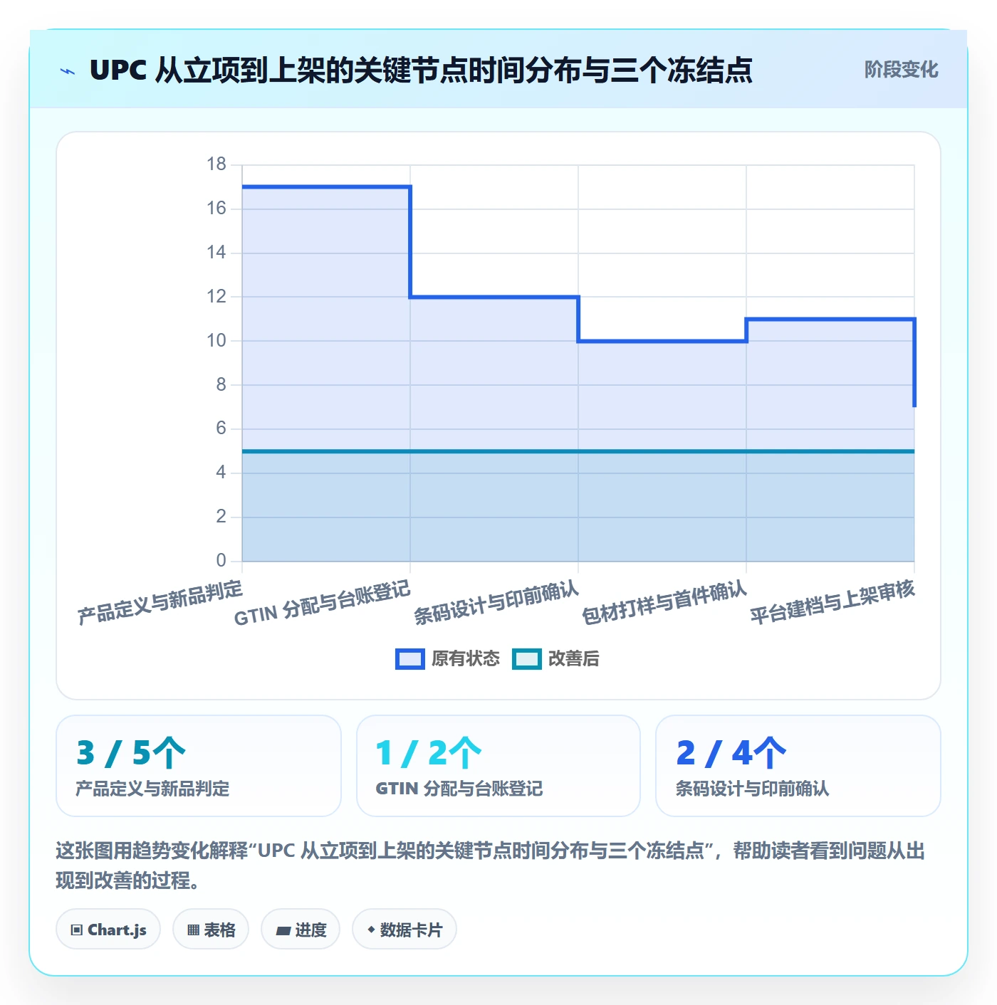 UPC码使用技巧：GS1注册对应的团队协同方法