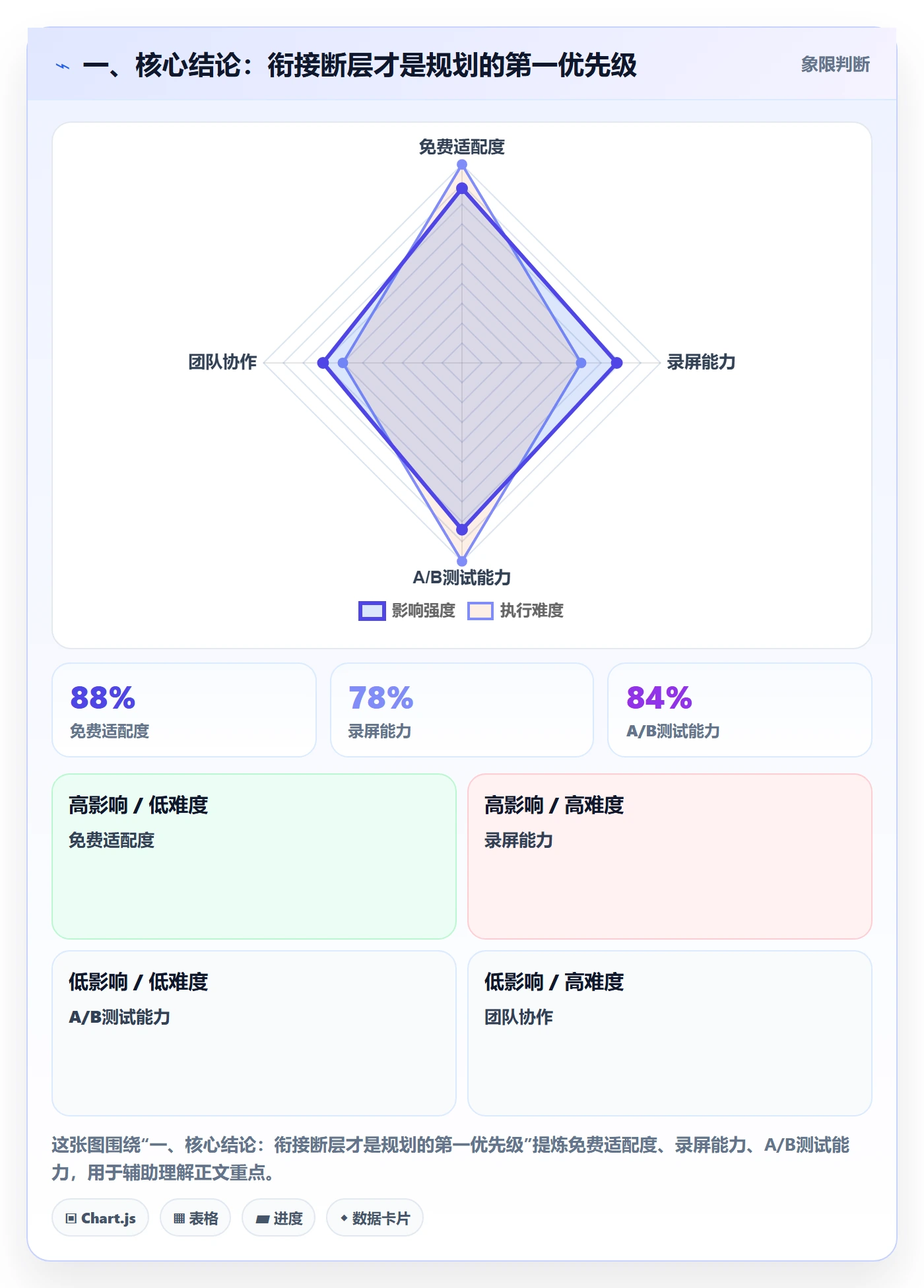 一、核心结论：衔接断层才是规划的第一优先级