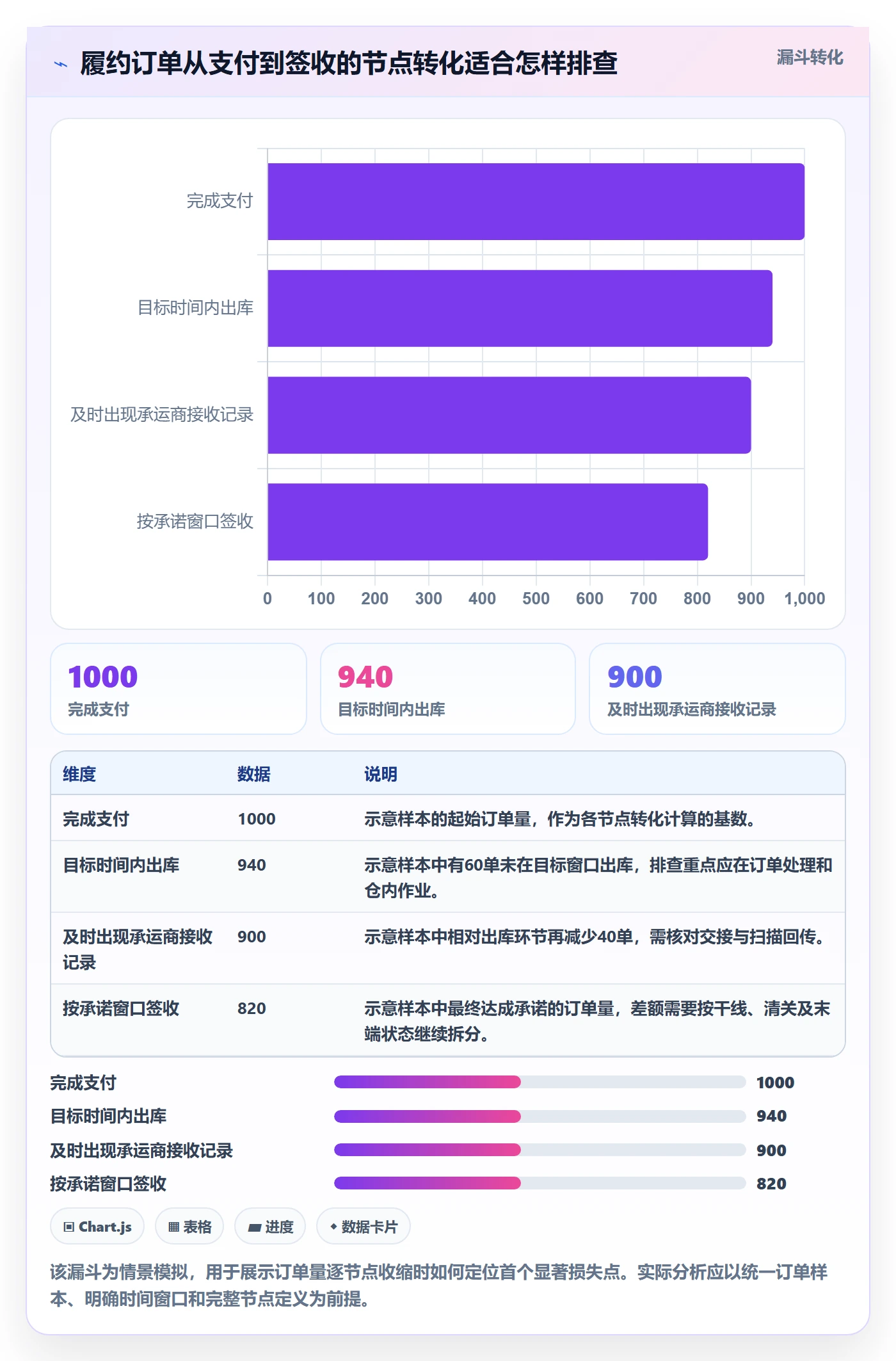 temu业务拆解：履约物流为什么影响效率提升