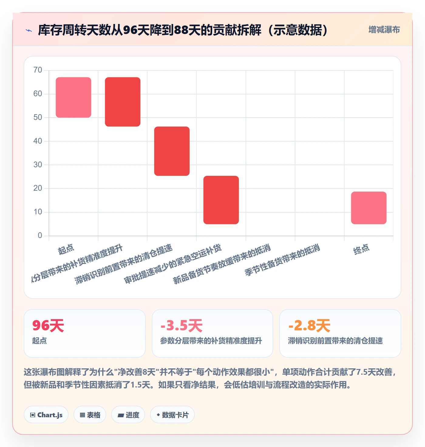 erp跨境电商数据方法:用采购补货支撑团队培训判断
