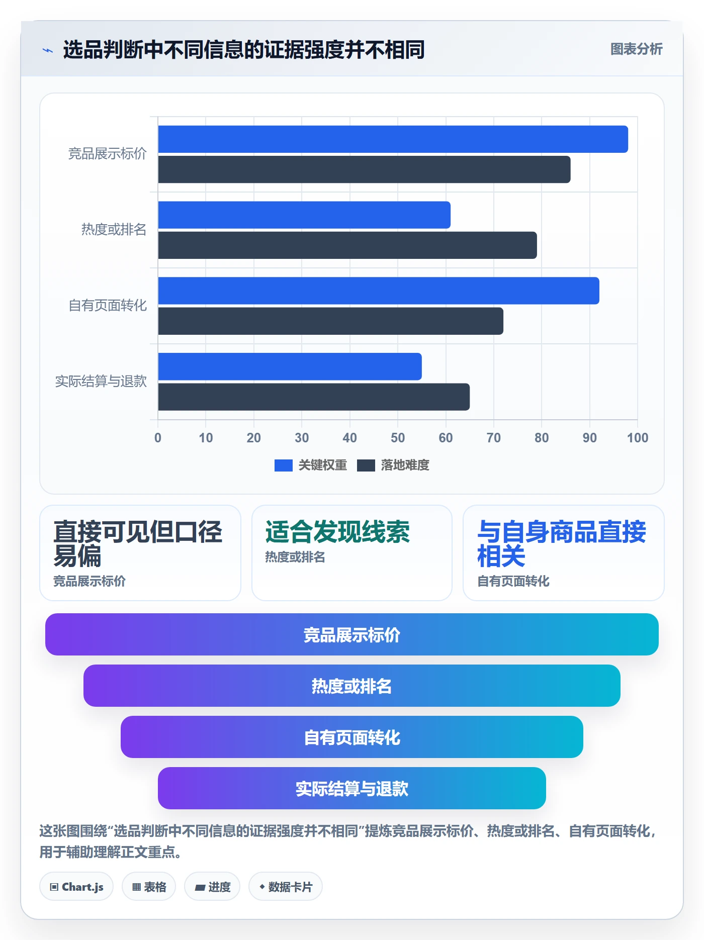 temu问题诊断：选品定价如何用效率提升改进