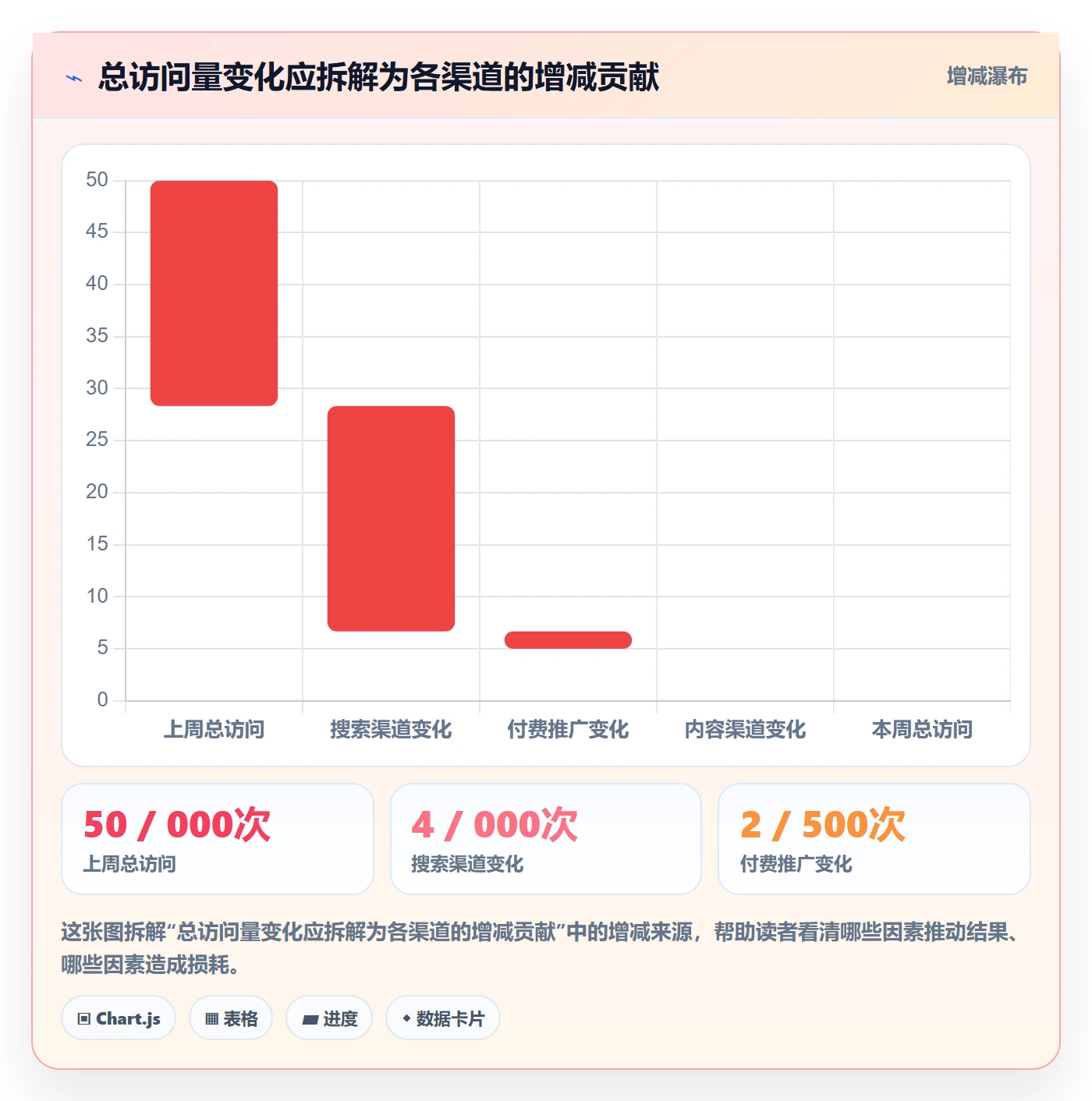 电商数据查询网站能力清单：指标体系需要覆盖哪些流量分析事项