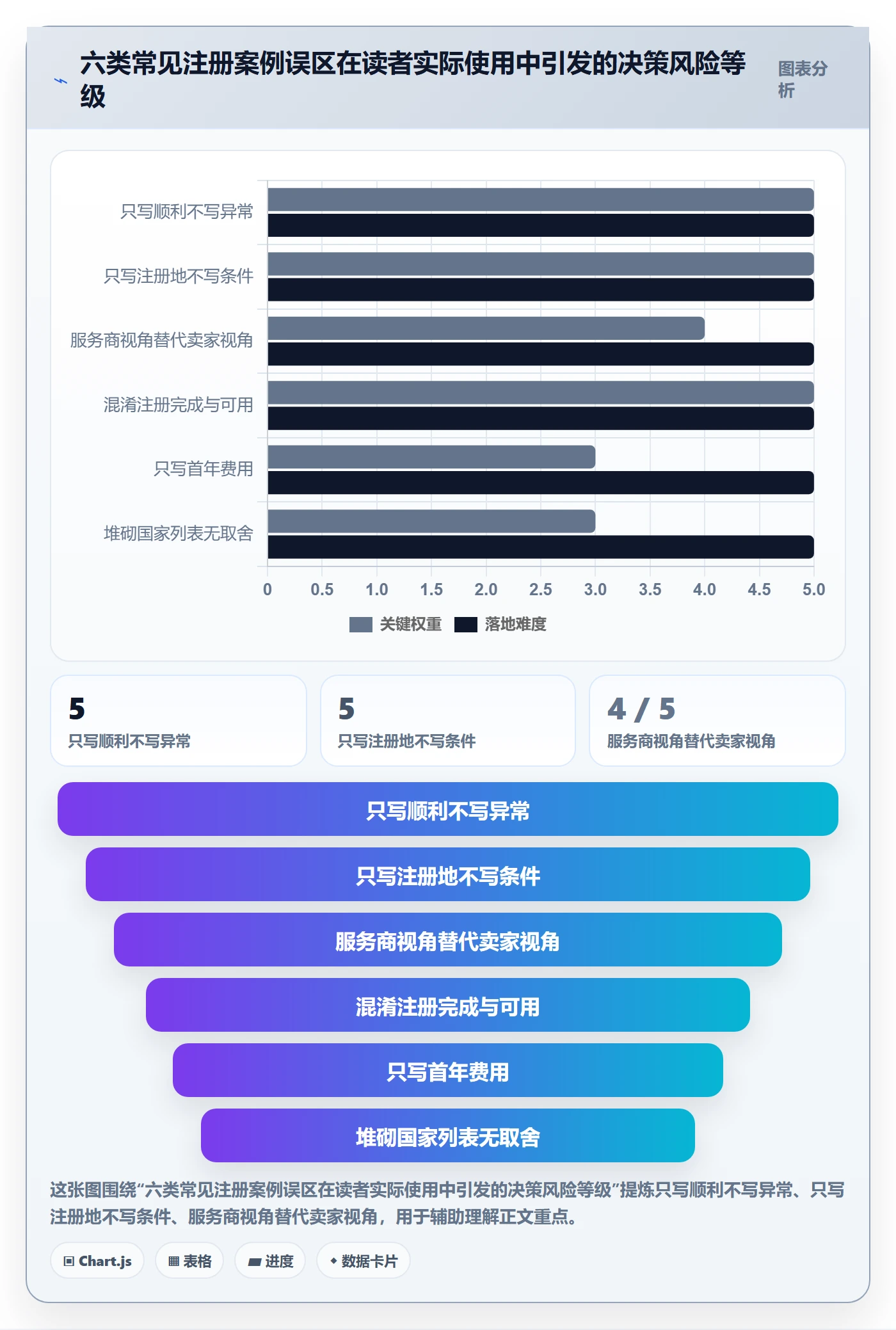 跨境电商一站式服务场景解析：公司注册中的案例拆解怎么处理