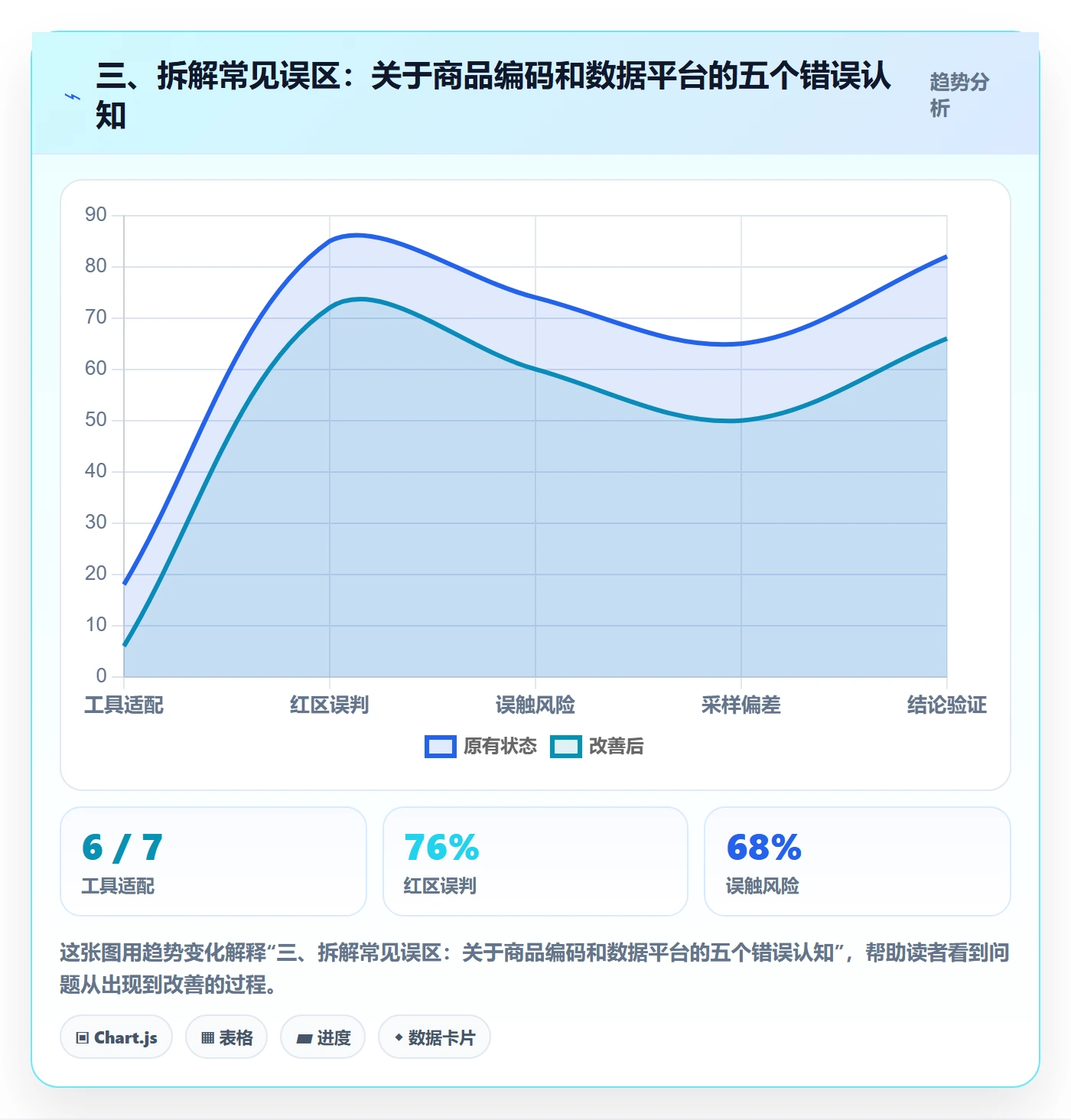 三、拆解常见误区：关于商品编码和数据平台的五个错误认知