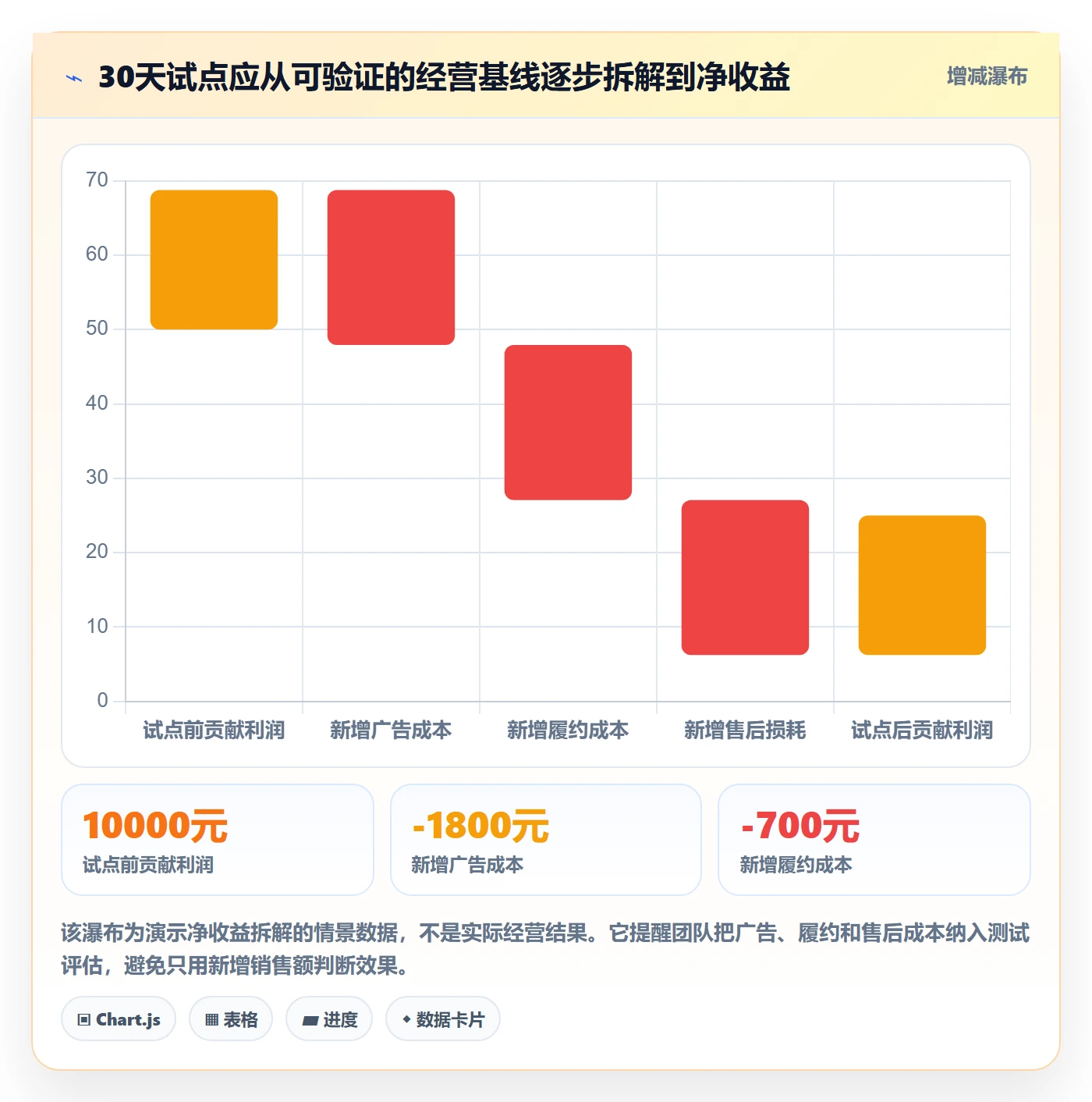 跨境电商实用方法：围绕平台规则建立增长策略